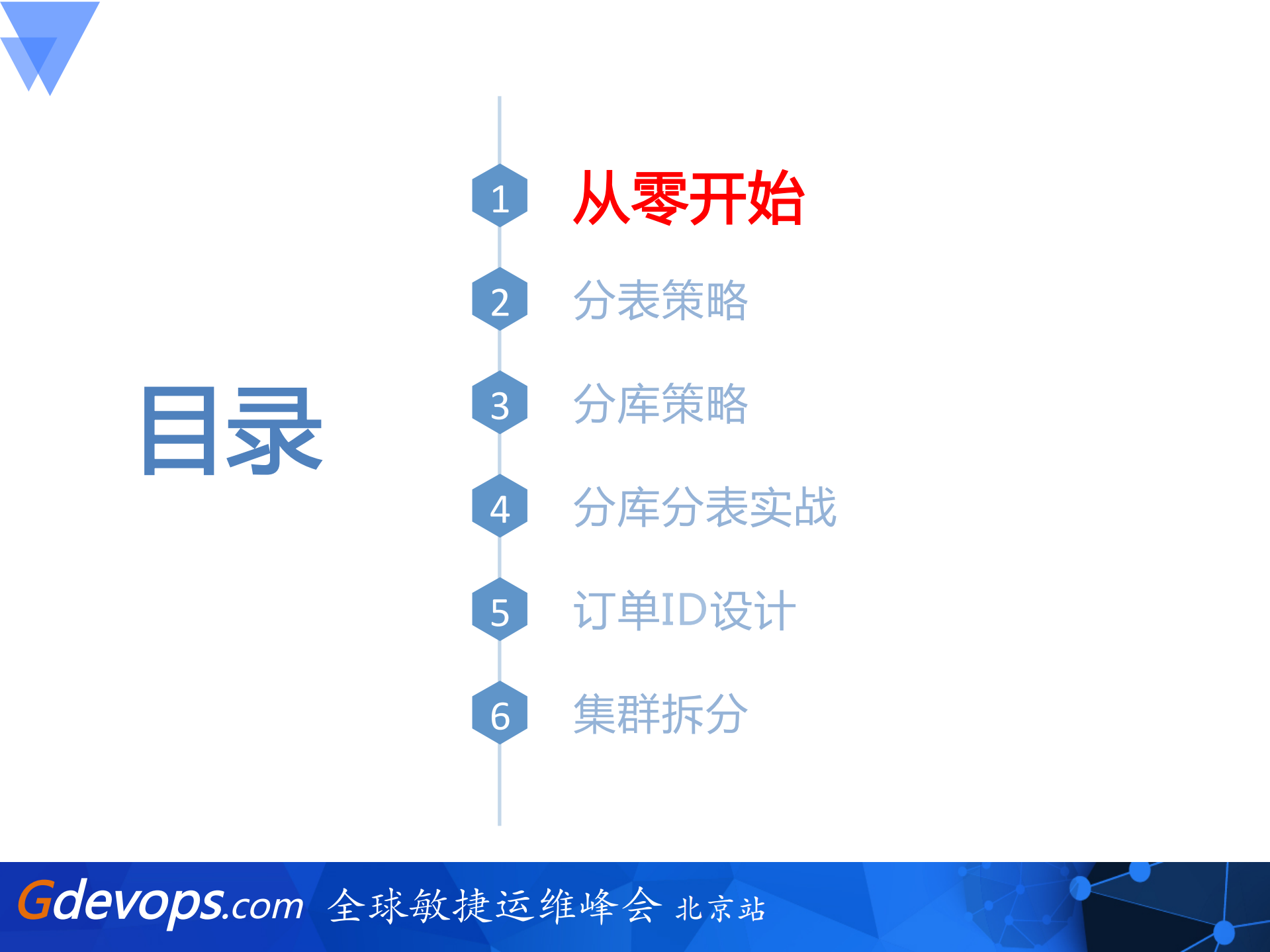 从零开始搭建百万每秒订单系统_ITIL之家(www.itilzj.com)_.PDF 第2页