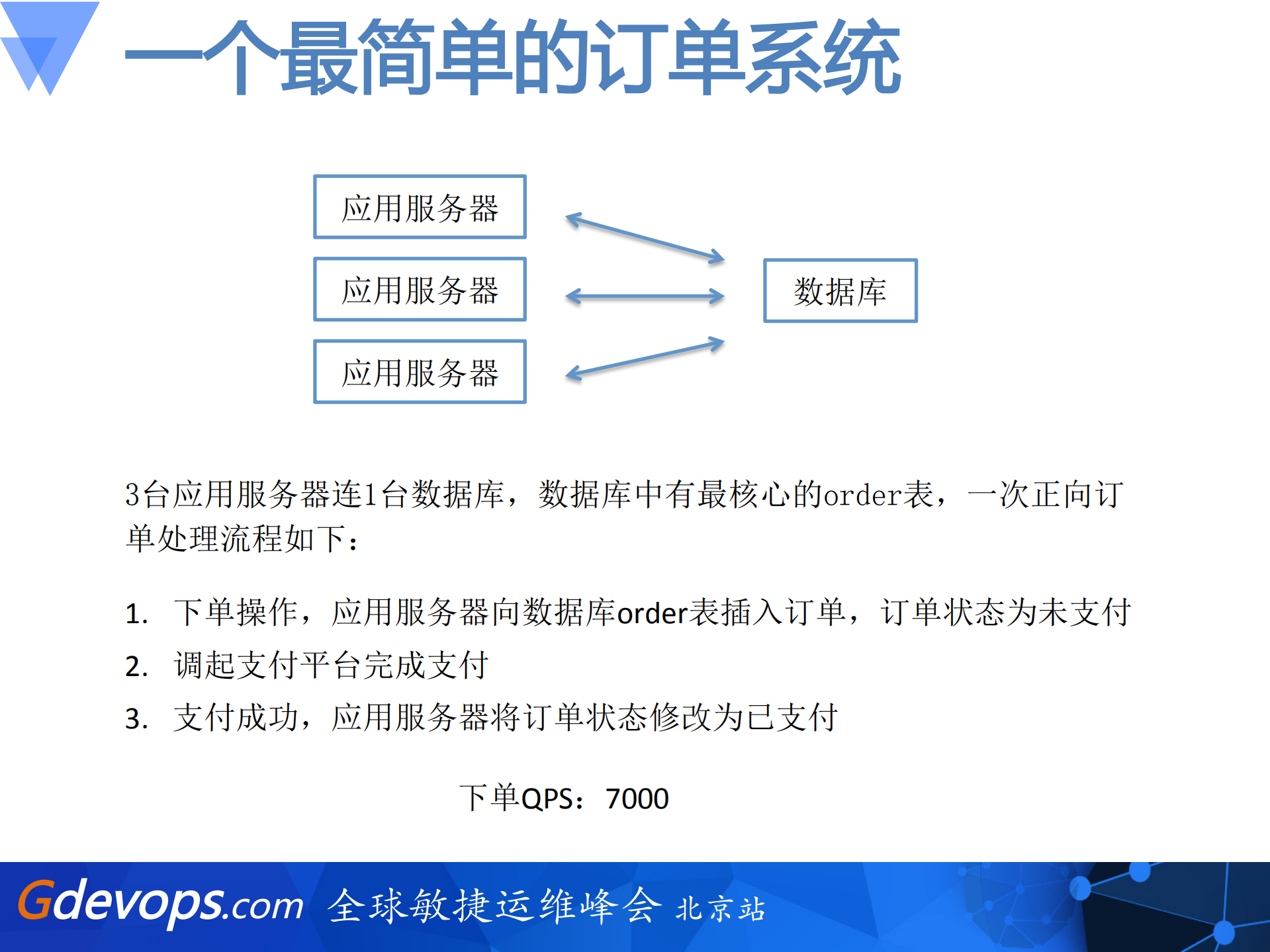 从零开始搭建百万每秒订单系统_ITIL之家(www.itilzj.com)_.PDF 第4页
