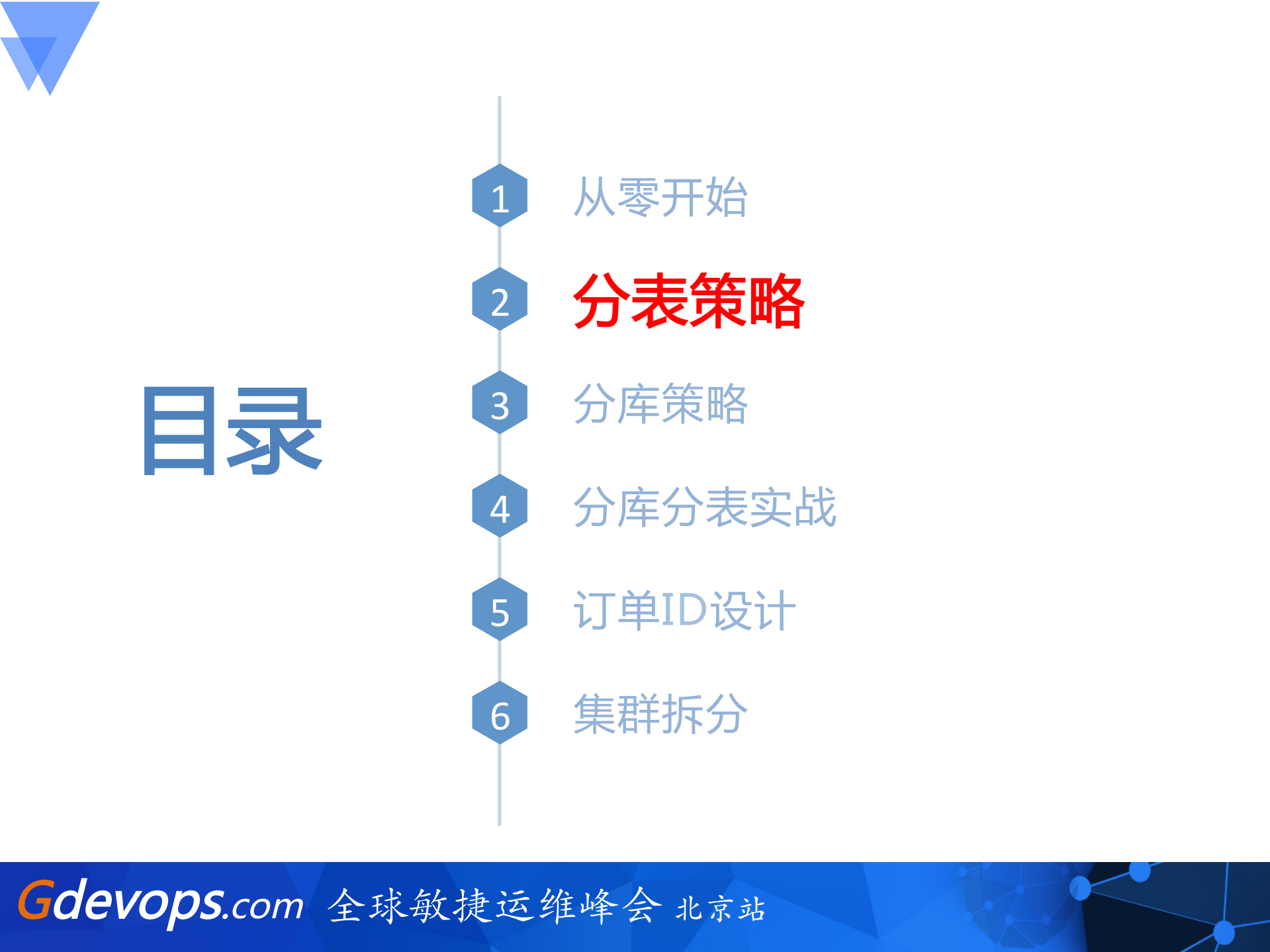 从零开始搭建百万每秒订单系统_ITIL之家(www.itilzj.com)_.PDF 第5页