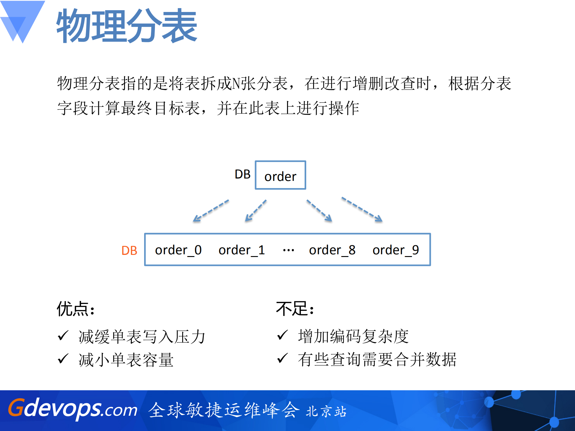 从零开始搭建百万每秒订单系统_ITIL之家(www.itilzj.com)_.PDF 第6页