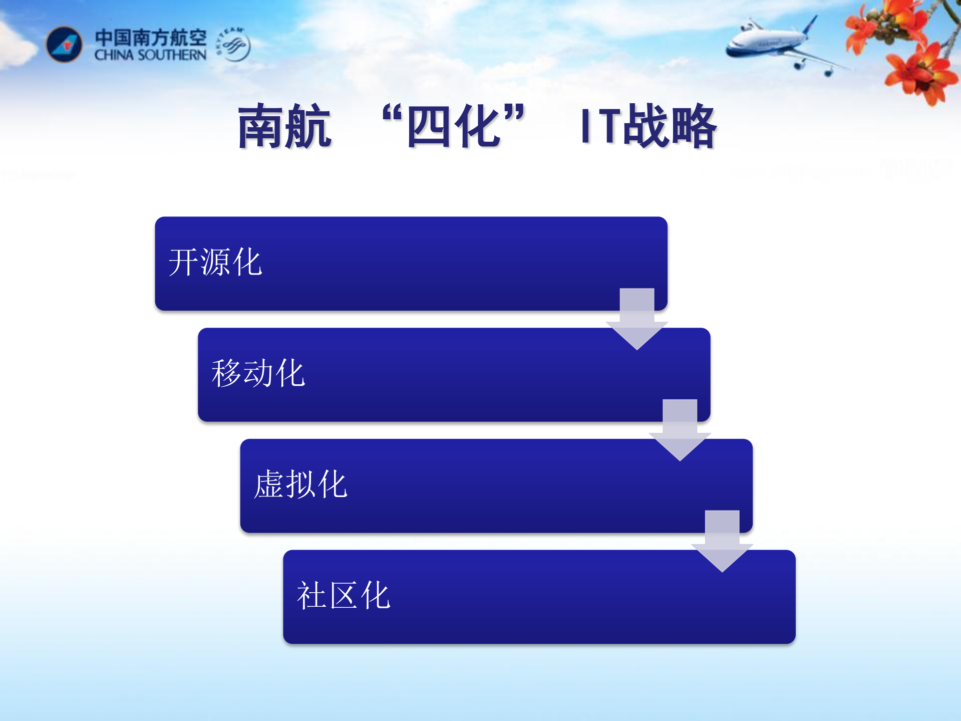 从拒绝开源到拥抱开源_ITIL之家(www.itilzj.com)_.PDF 第7页