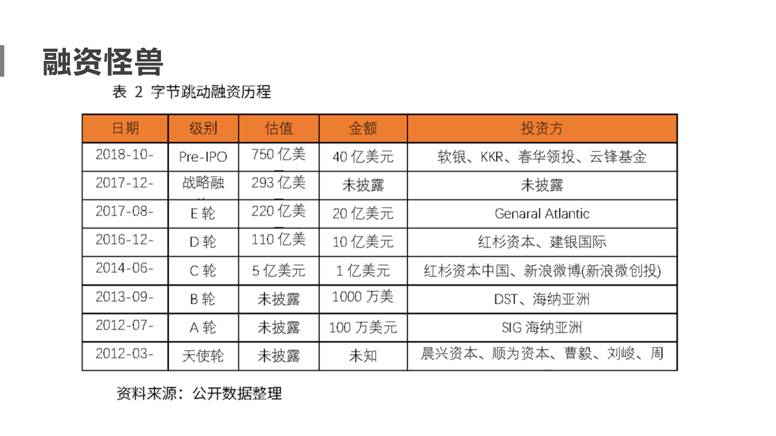 字节跳动为何那么猛_ITIL之家(www.itilzj.com)_.PDF 第8页