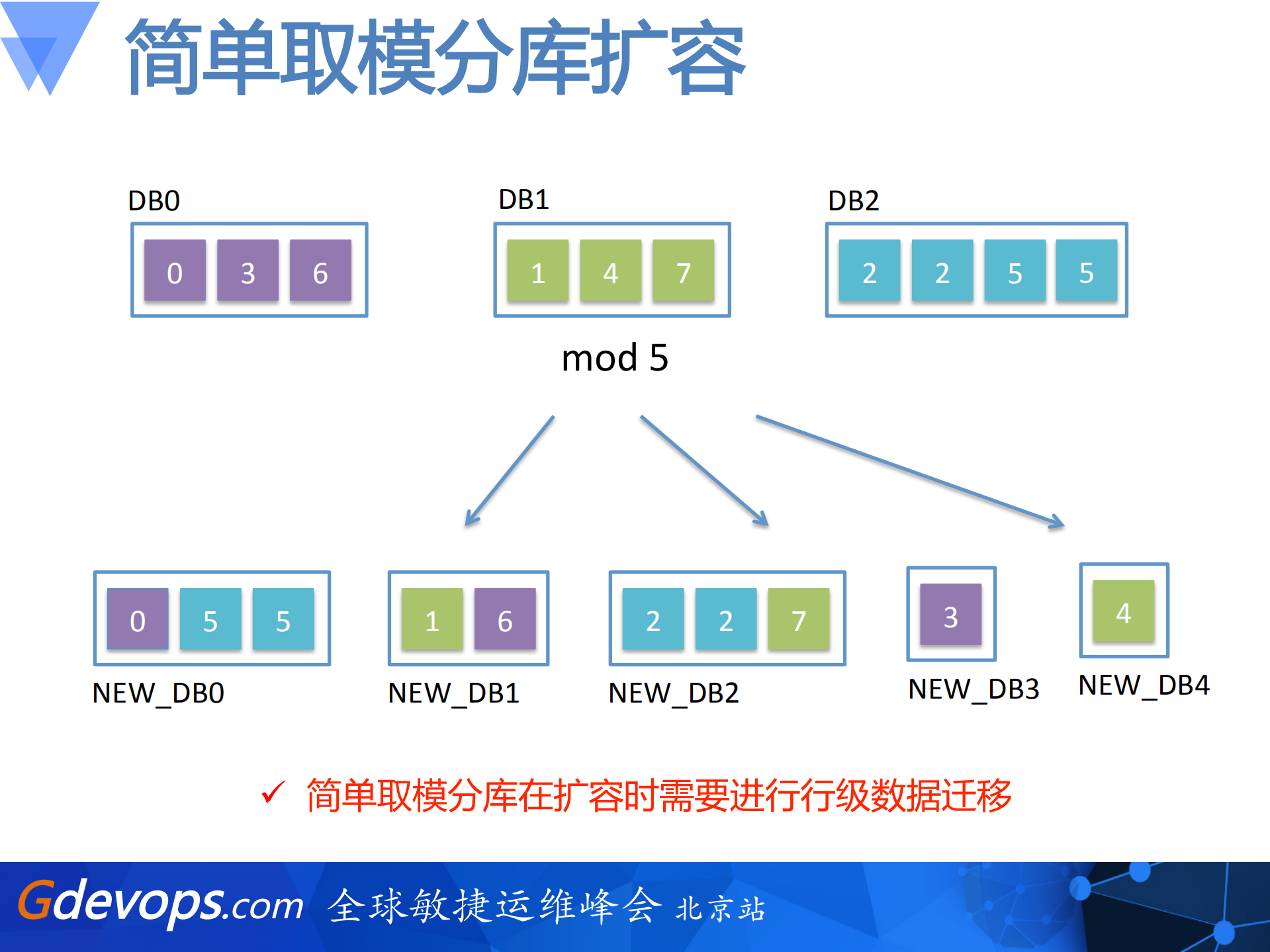 从零开始搭建百万每秒订单系统_ITIL之家(www.itilzj.com)_.PDF 第10页