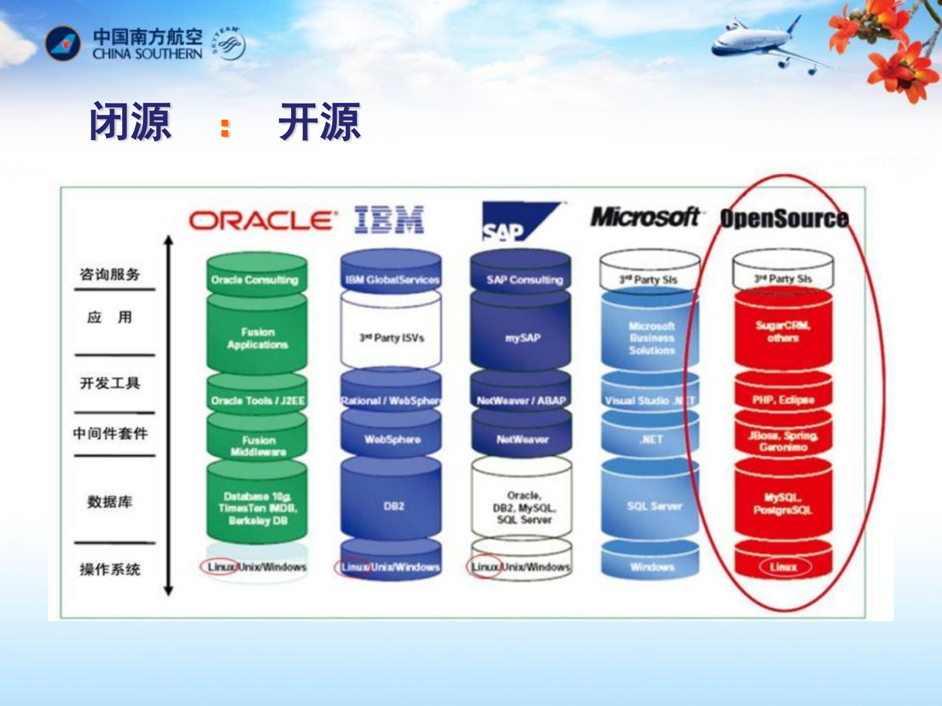 从拒绝开源到拥抱开源_ITIL之家(www.itilzj.com)_.PDF 第9页