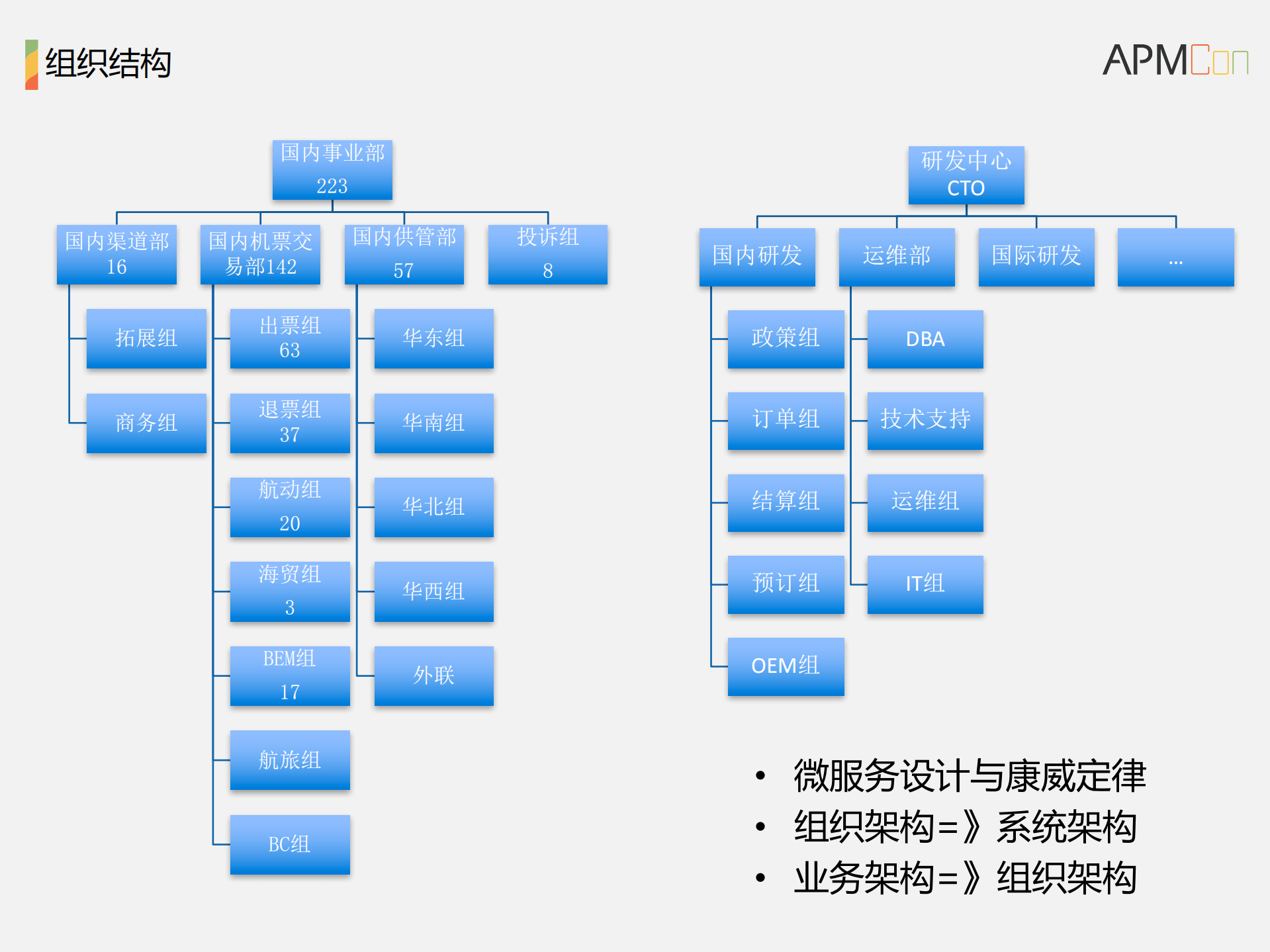 从业务架构到微服务_ITIL之家(www.itilzj.com)_.PDF 第9页