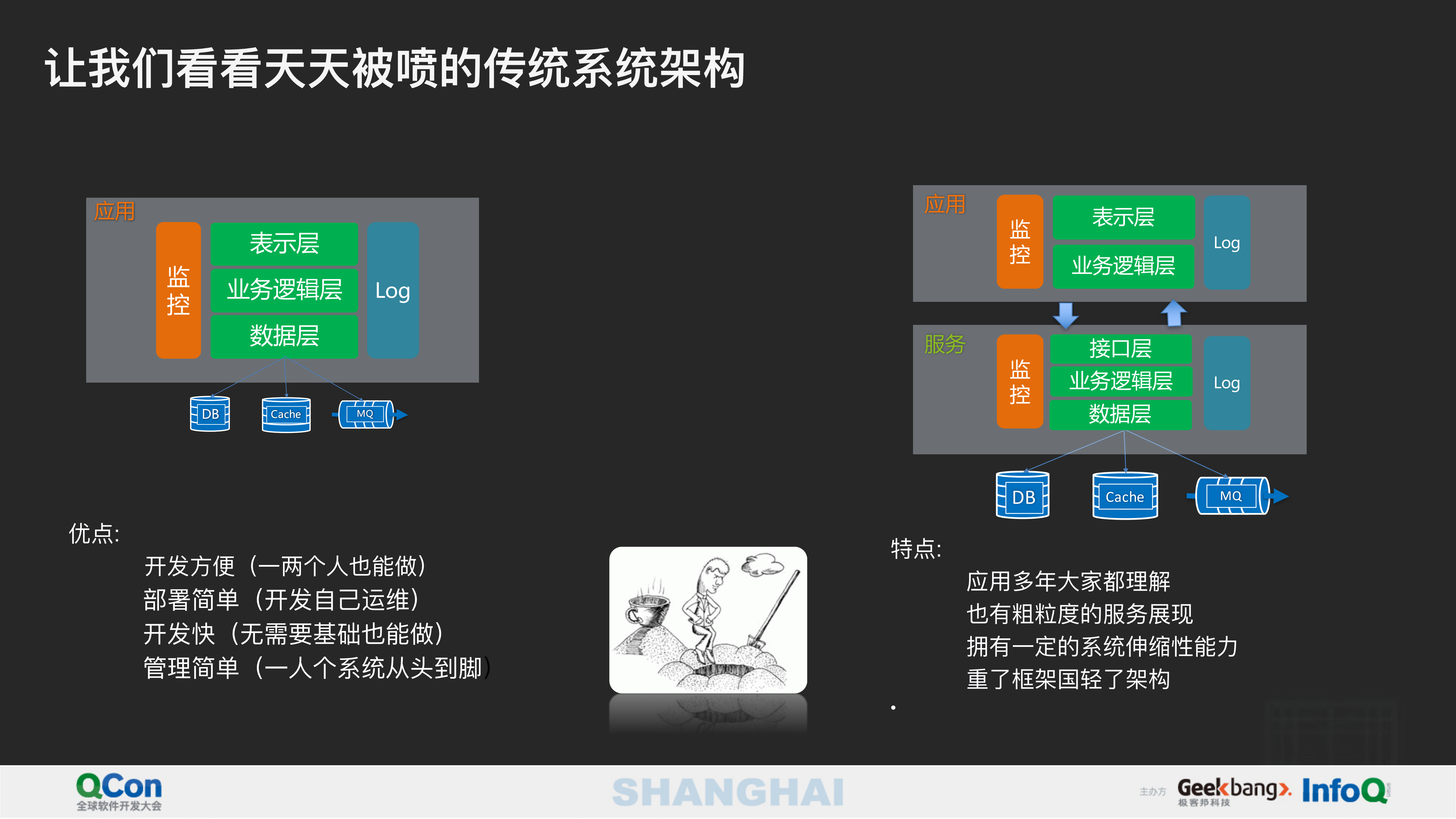 从微服务到Serverless+架构应用与实践_ITIL之家(www.itilzj.com)_.PDF 第4页