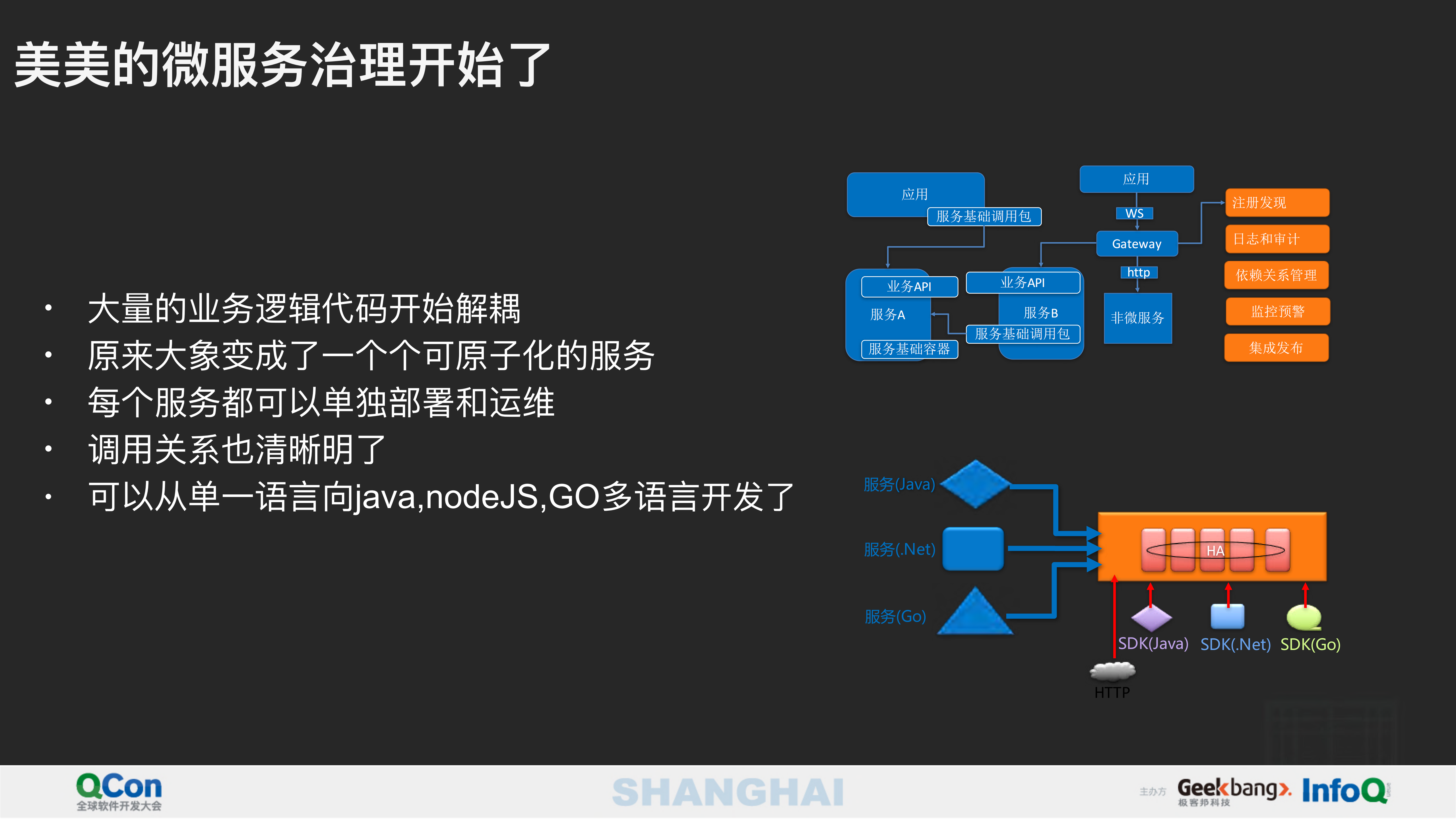 从微服务到Serverless+架构应用与实践_ITIL之家(www.itilzj.com)_.PDF 第8页