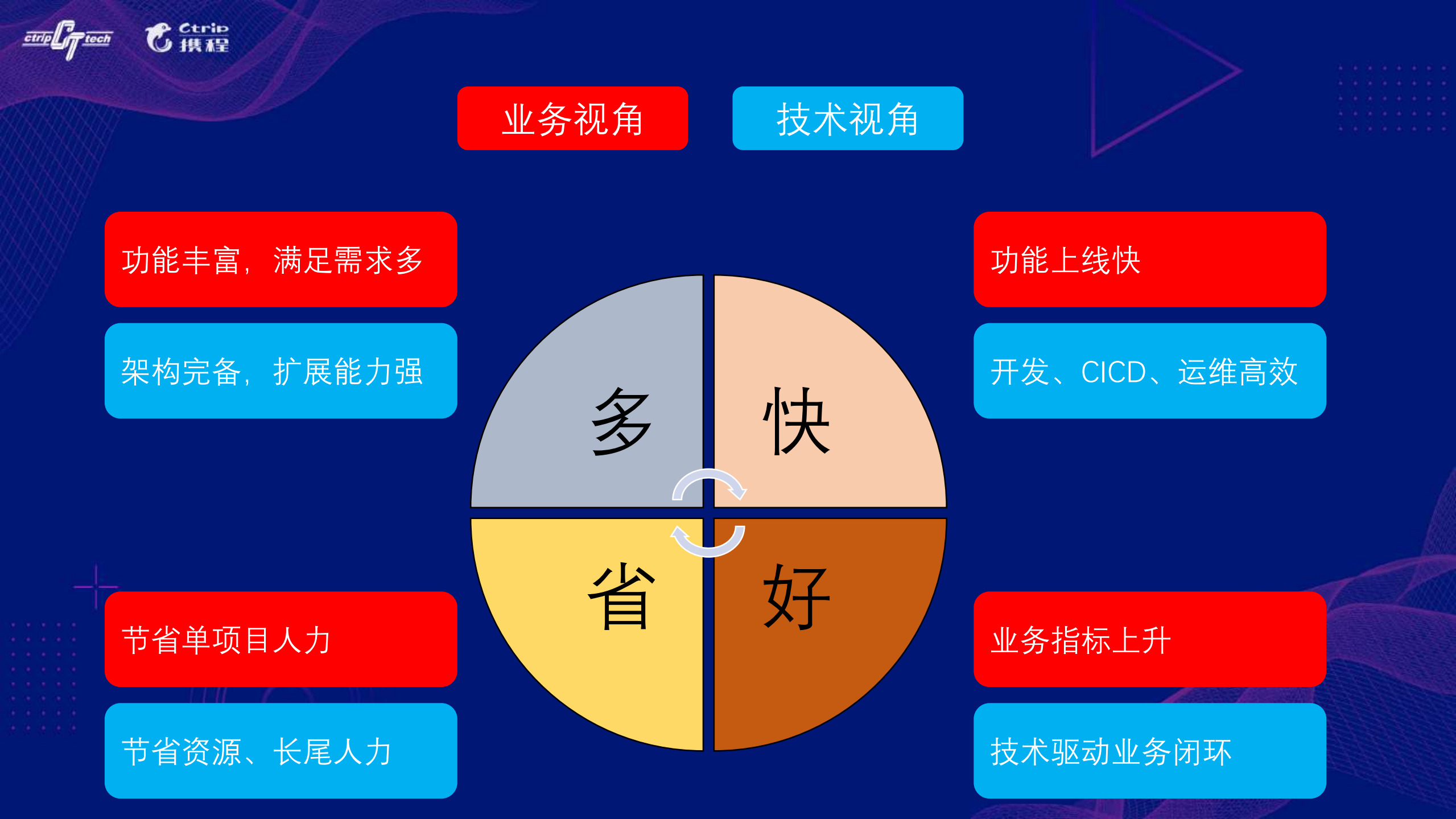 从业务中积累互联网架构的技术体系_ITIL之家(www.itilzj.com)_.PDF 第5页