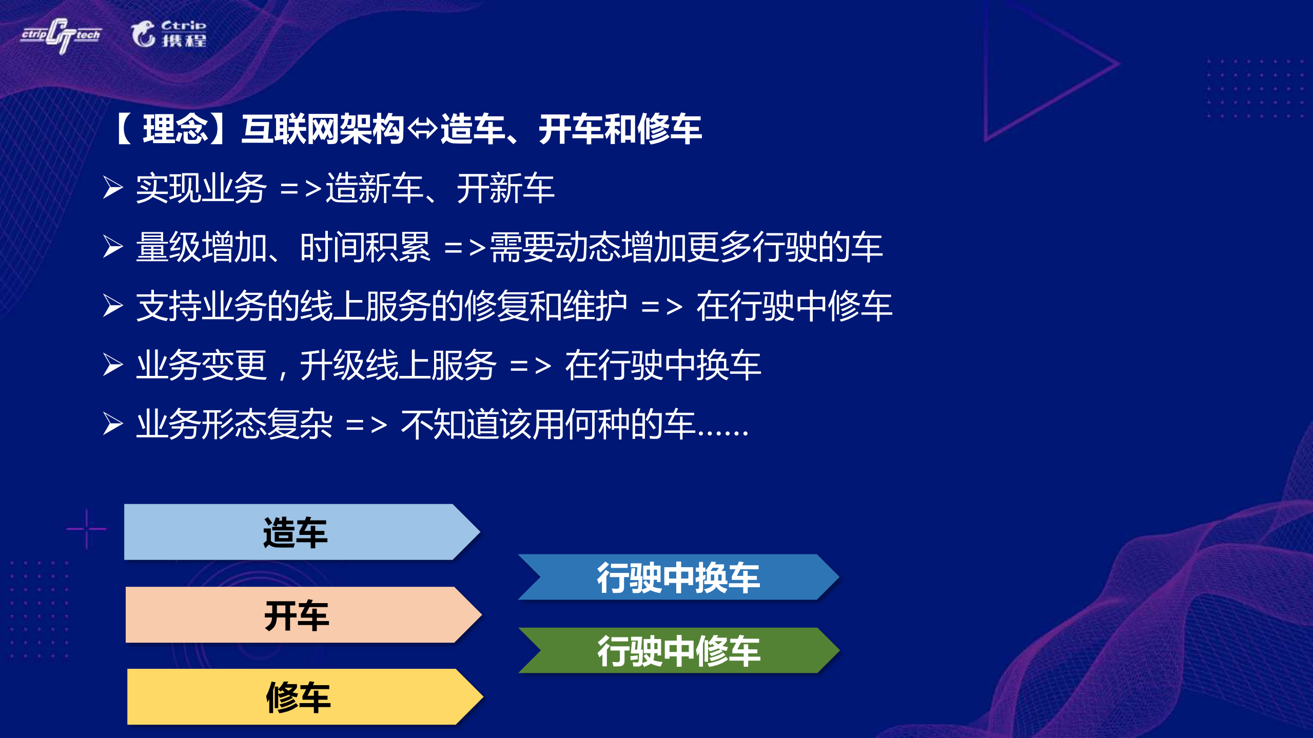 从业务中积累互联网架构的技术体系_ITIL之家(www.itilzj.com)_.PDF 第6页