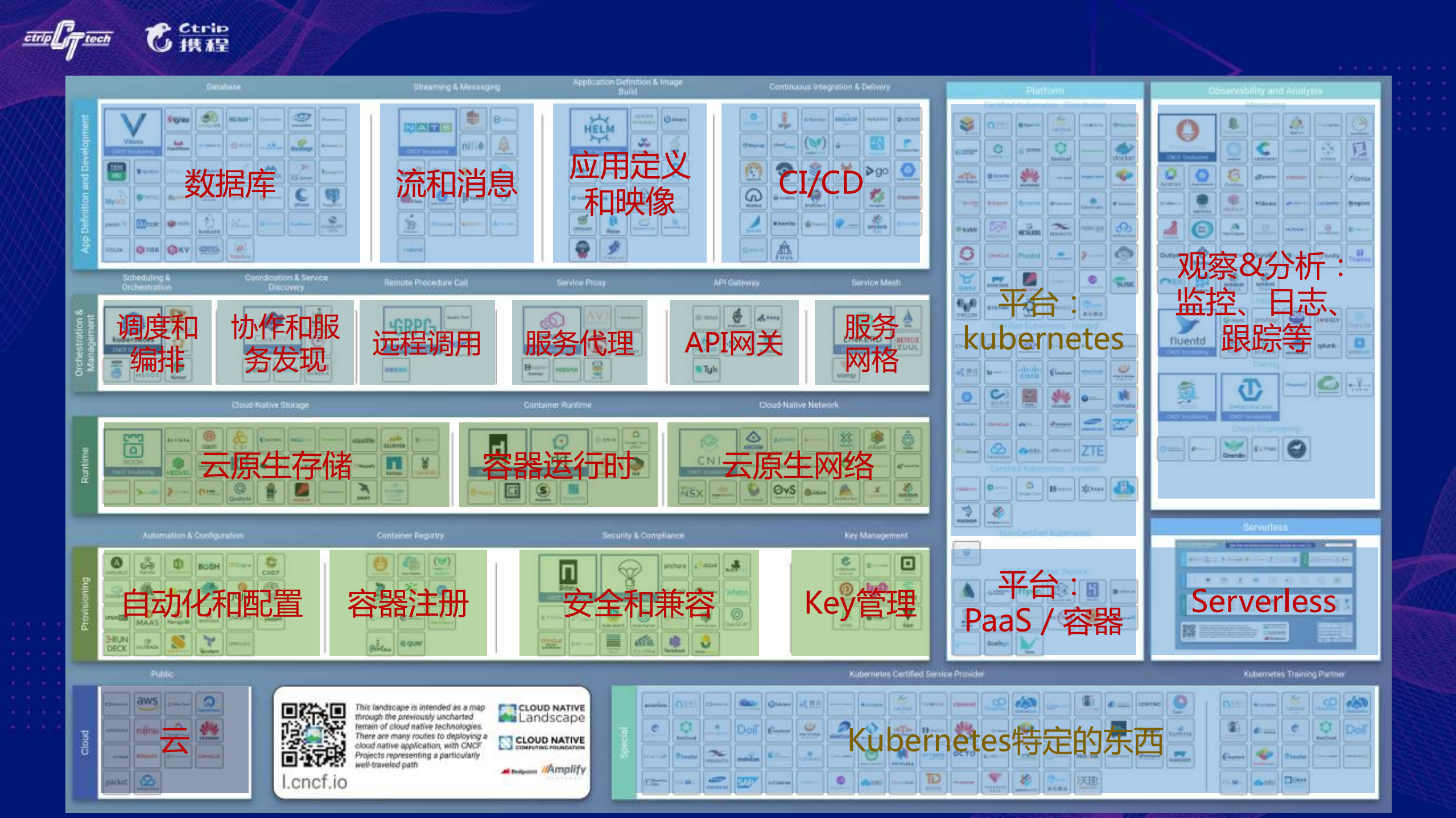 从业务中积累互联网架构的技术体系_ITIL之家(www.itilzj.com)_.PDF 第9页