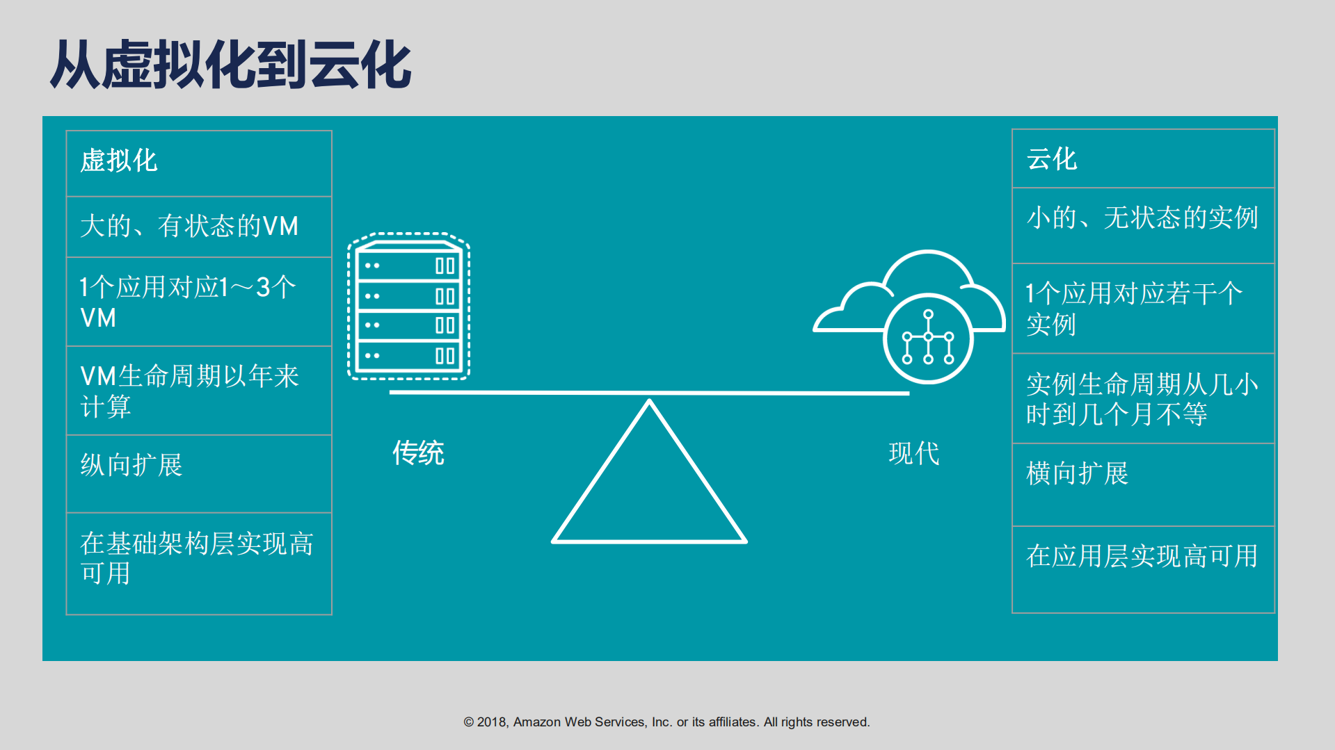 从云就绪到原生再无服务器架构_ITIL之家(www.itilzj.com)_.PDF 第2页