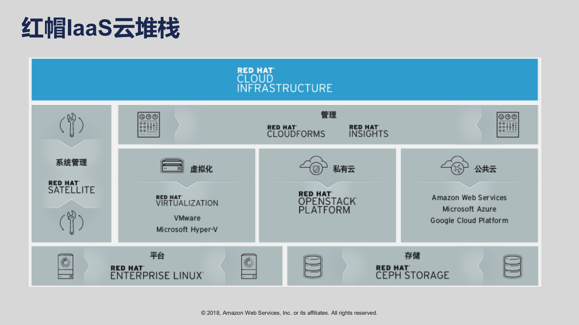 从云就绪到原生再无服务器架构_ITIL之家(www.itilzj.com)_.PDF 第3页