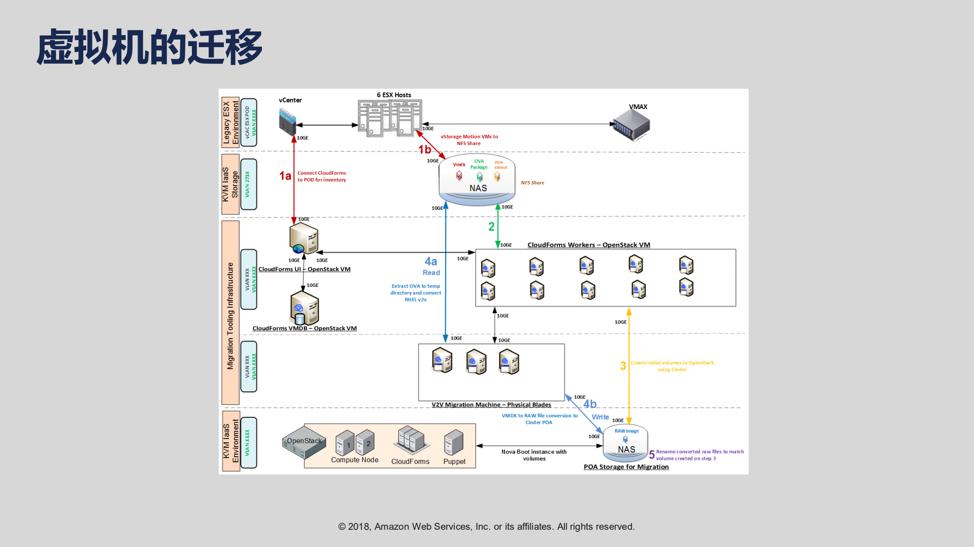 从云就绪到原生再无服务器架构_ITIL之家(www.itilzj.com)_.PDF 第4页