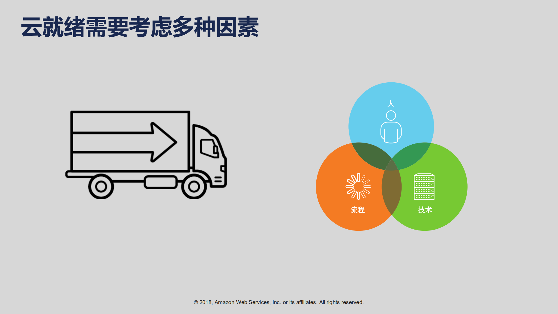 从云就绪到原生再无服务器架构_ITIL之家(www.itilzj.com)_.PDF 第6页