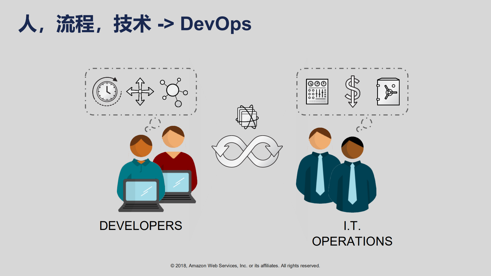 从云就绪到原生再无服务器架构_ITIL之家(www.itilzj.com)_.PDF 第7页