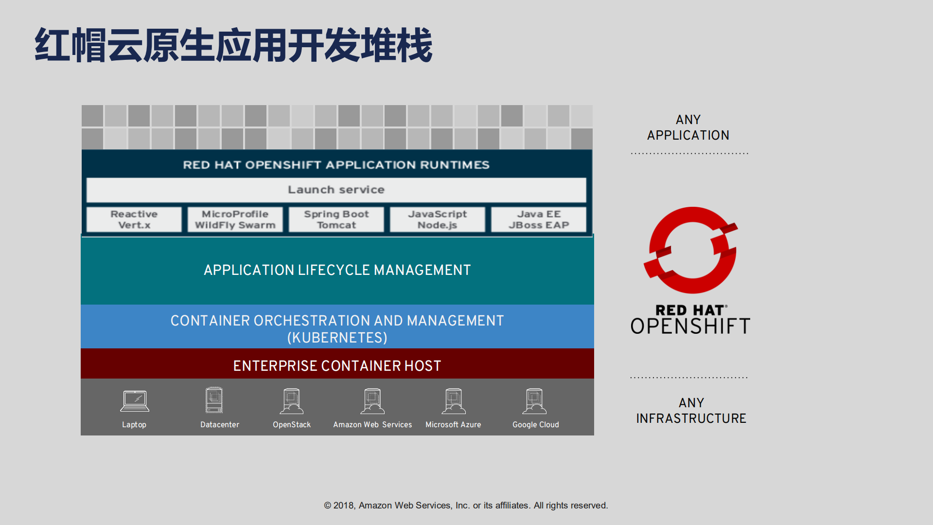 从云就绪到原生再无服务器架构_ITIL之家(www.itilzj.com)_.PDF 第10页