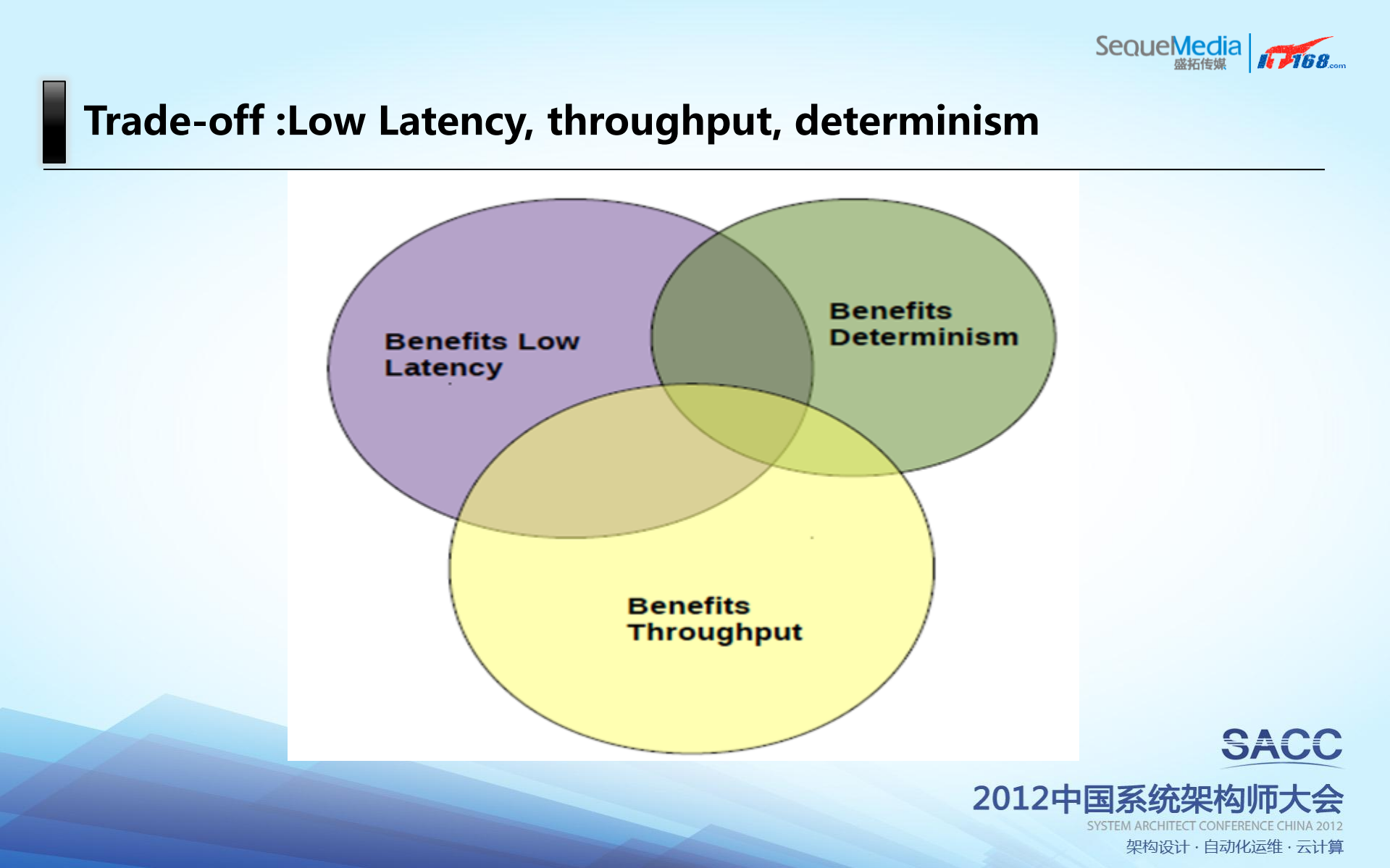 打造Linux下的高性能网络_ITIL之家(www.itilzj.com)_.PDF 第3页