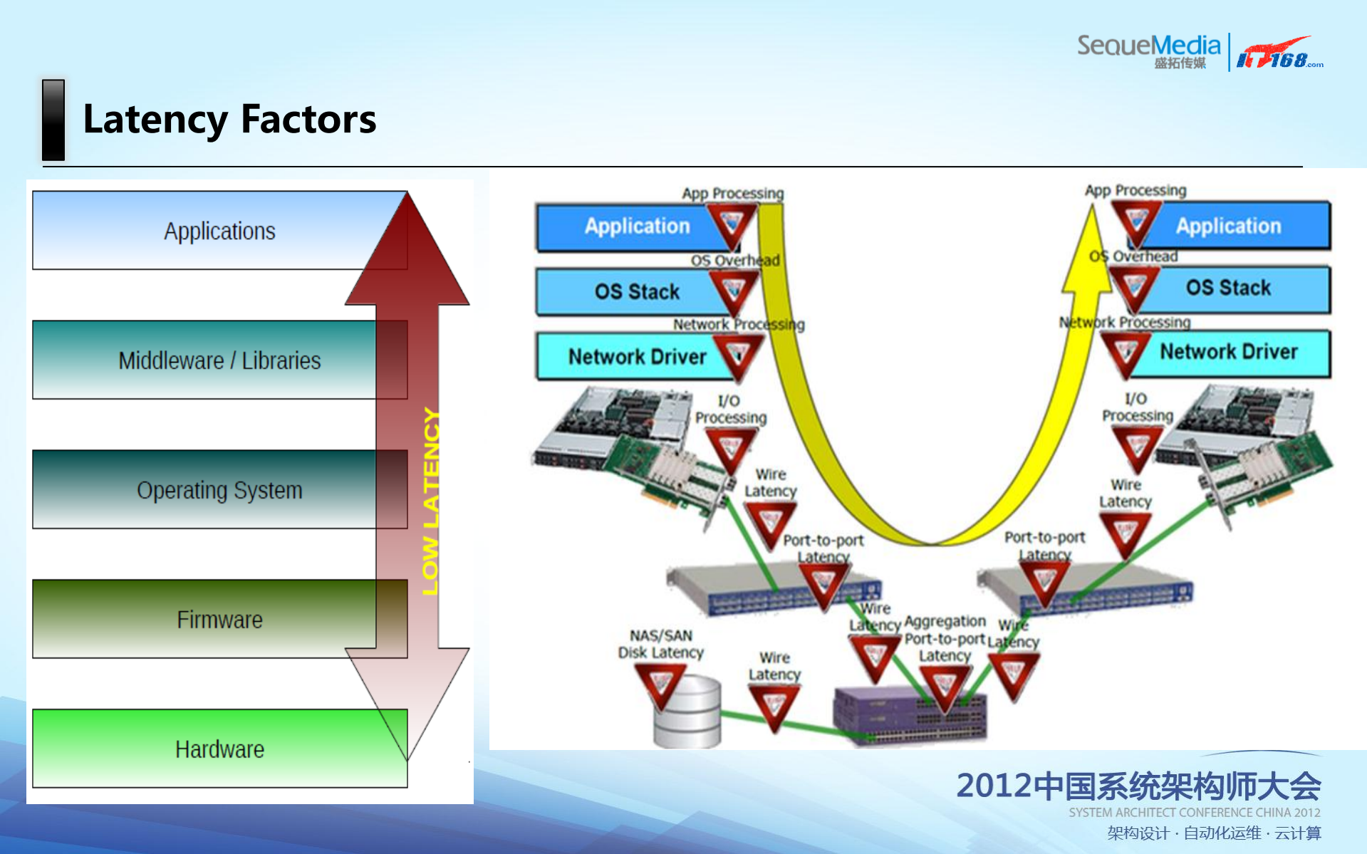 打造Linux下的高性能网络_ITIL之家(www.itilzj.com)_.PDF 第6页
