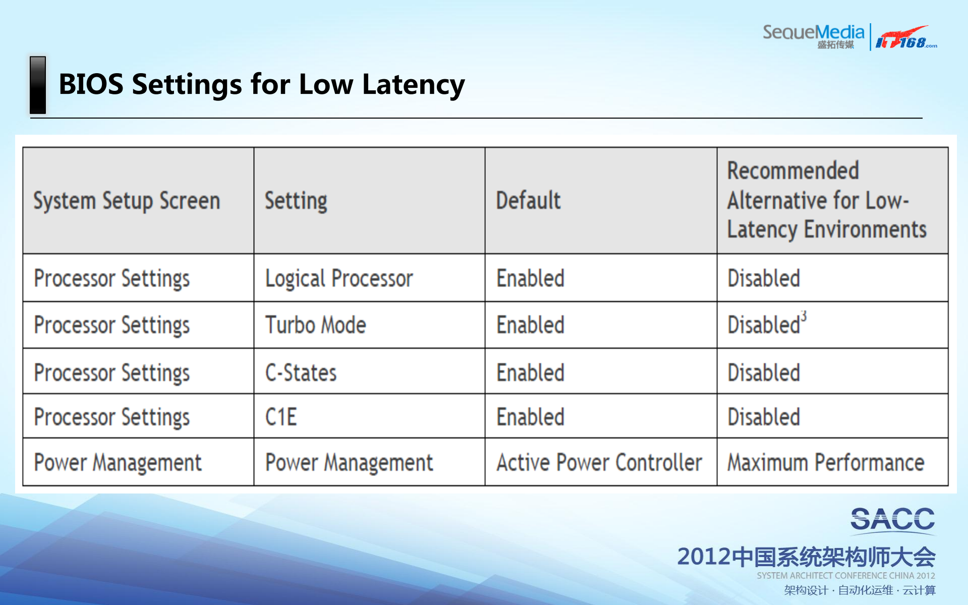 打造Linux下的高性能网络_ITIL之家(www.itilzj.com)_.PDF 第7页