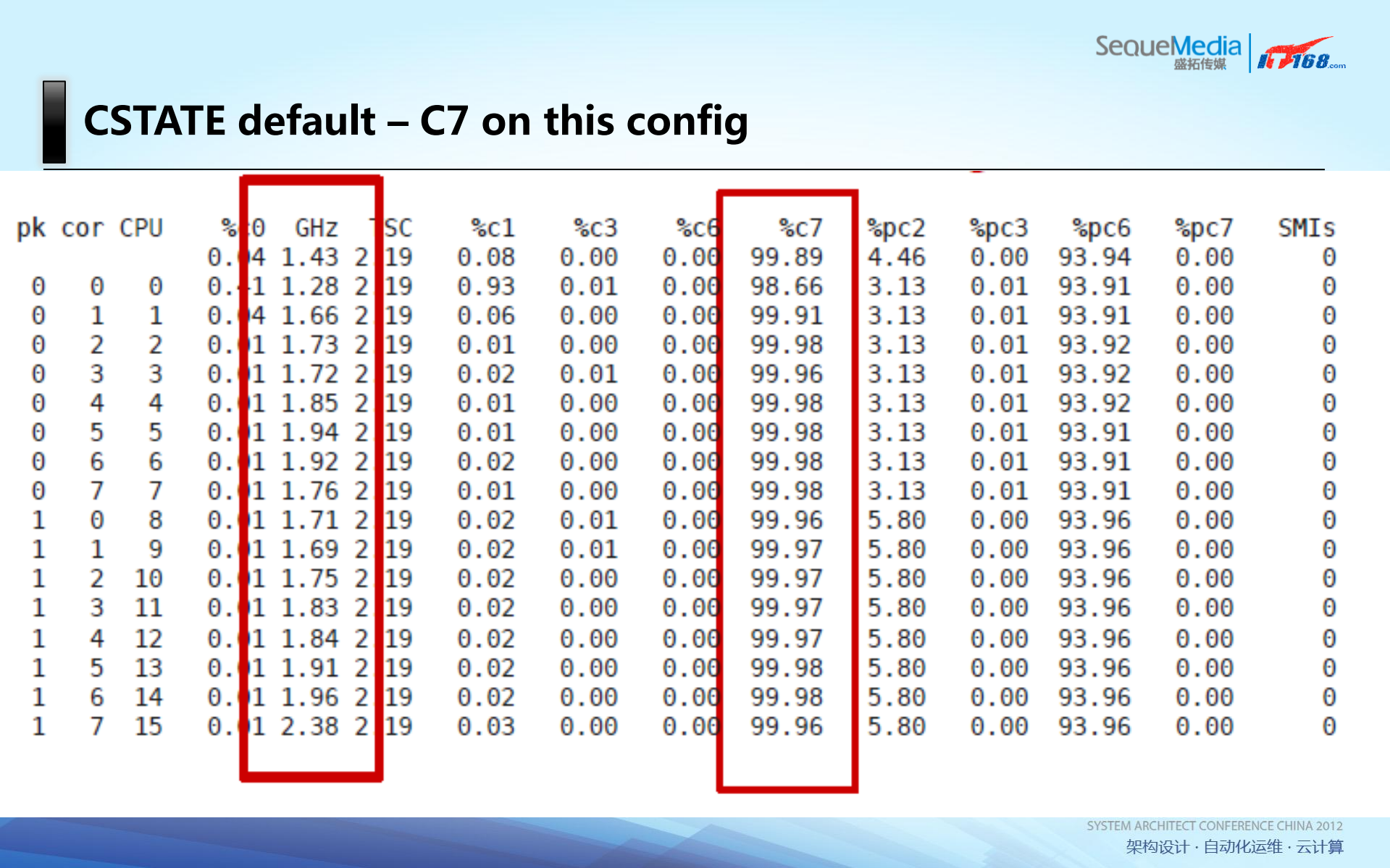 打造Linux下的高性能网络_ITIL之家(www.itilzj.com)_.PDF 第8页
