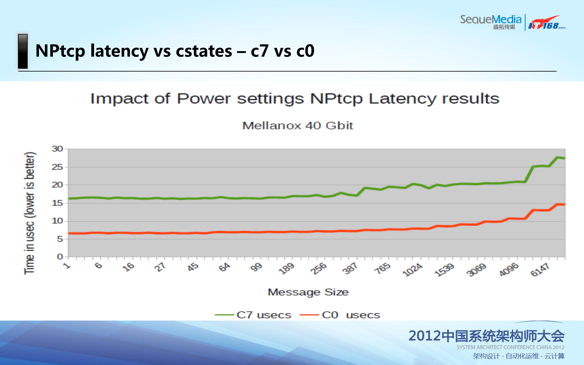 打造Linux下的高性能网络_ITIL之家(www.itilzj.com)_.PDF 第10页