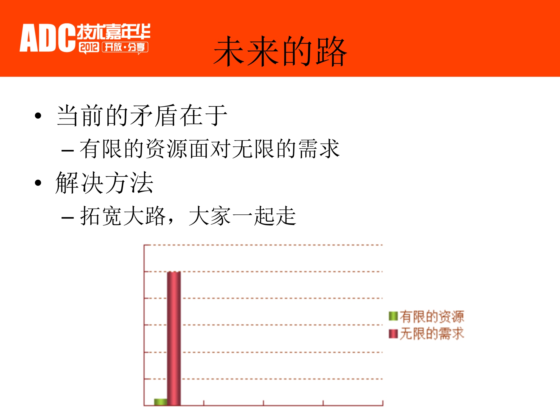 打造客户端平台容器之路_ITIL之家(www.itilzj.com)_.PPT 第6页
