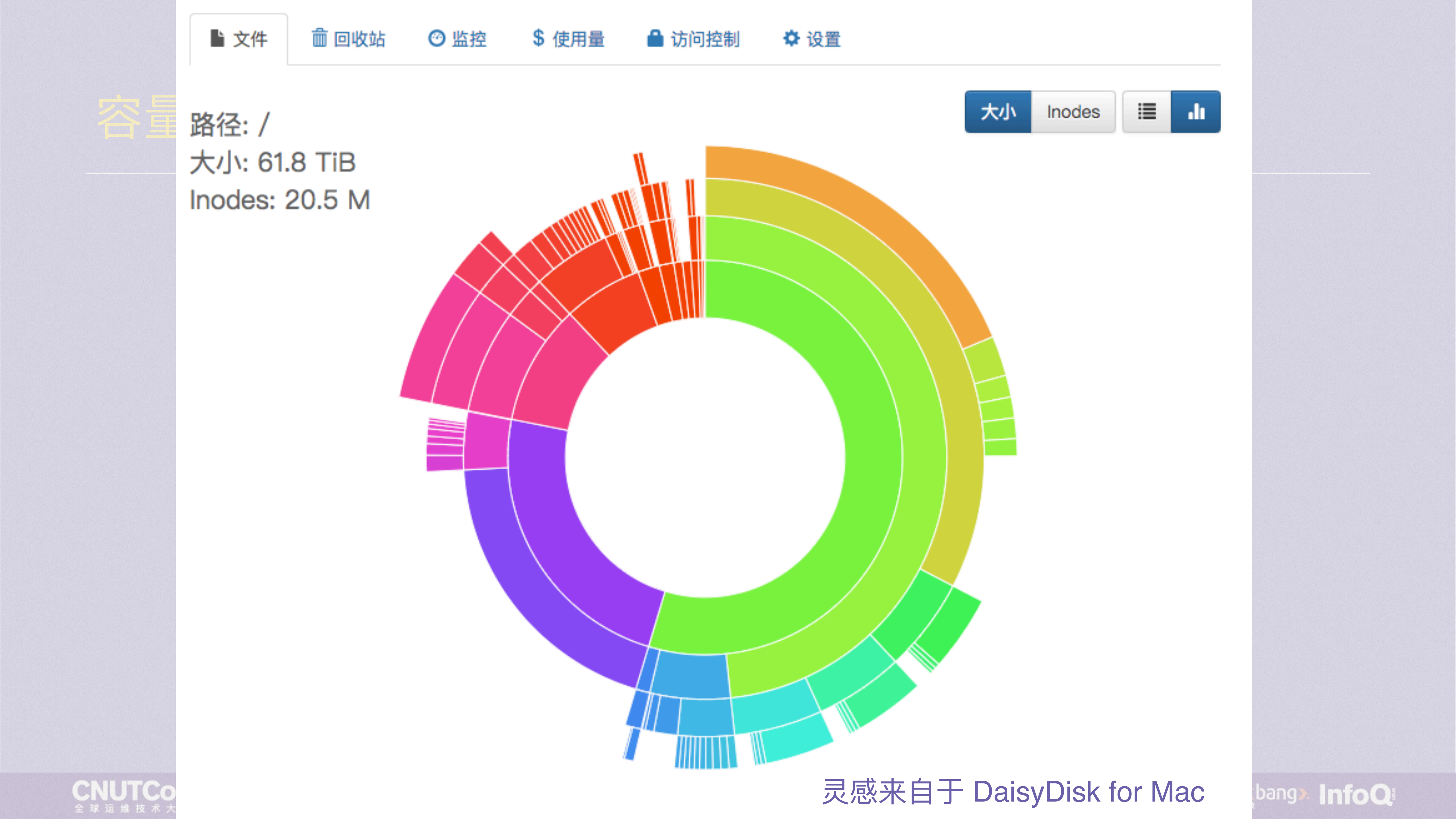 打造运维友好的存储系统_ITIL之家(www.itilzj.com)_.PDF 第6页