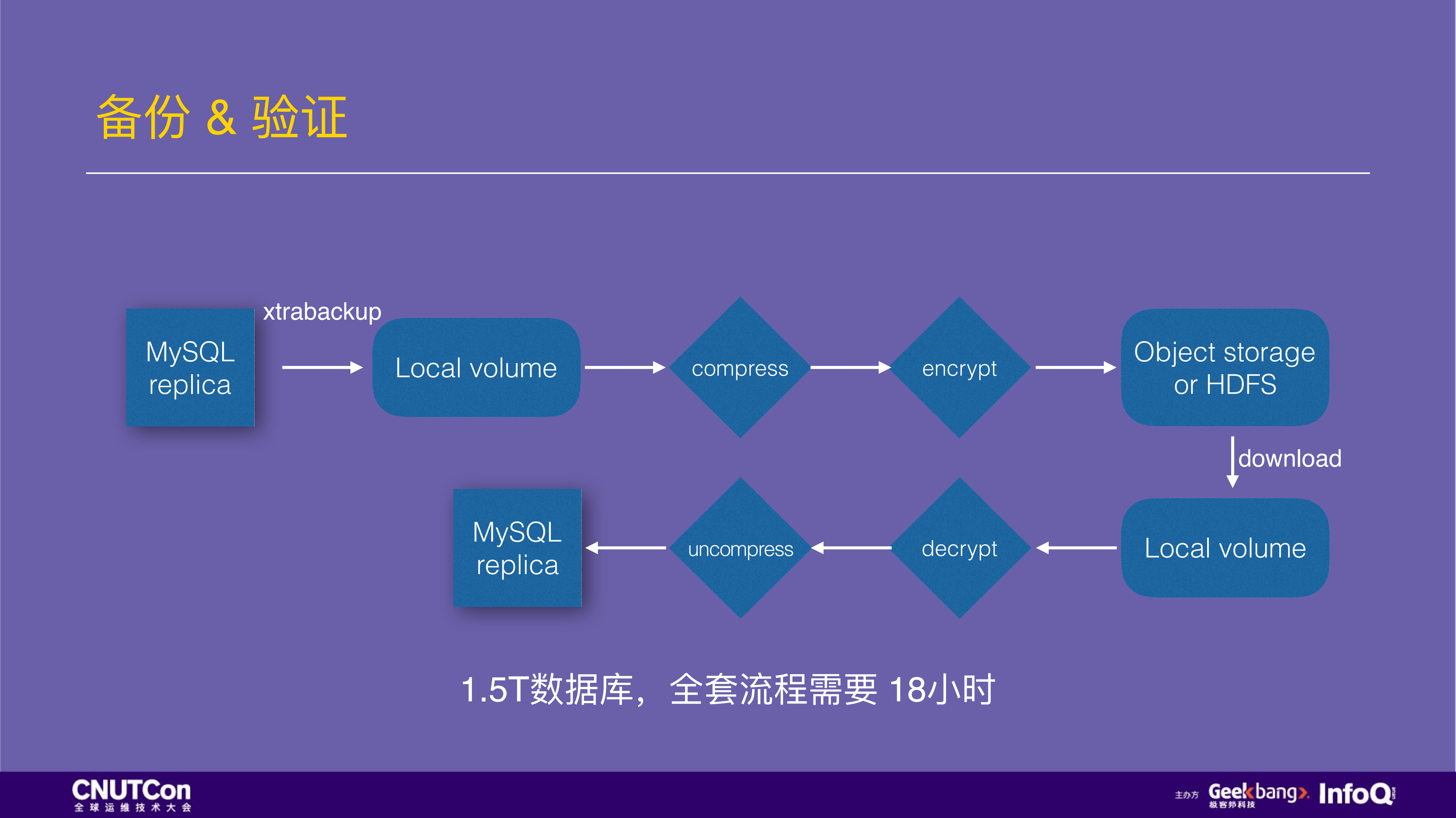 打造运维友好的存储系统_ITIL之家(www.itilzj.com)_.PDF 第9页