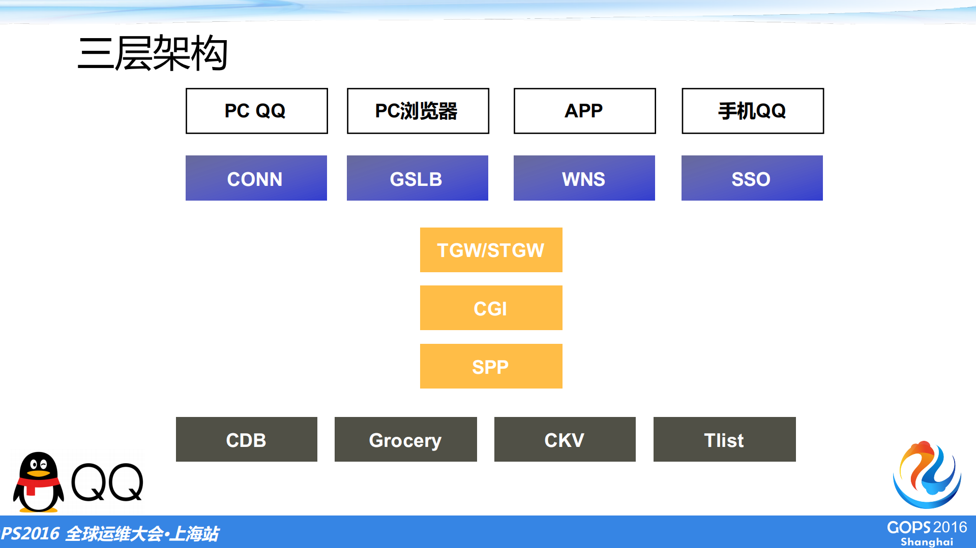 大规模Web+Server集群的高效运维_ITIL之家(www.itilzj.com)_.PDF 第6页