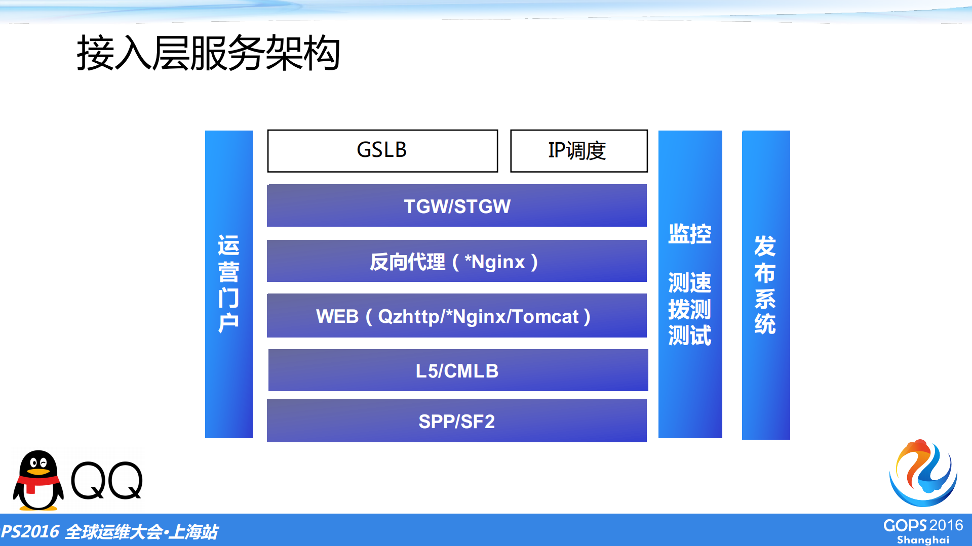 大规模Web+Server集群的高效运维_ITIL之家(www.itilzj.com)_.PDF 第7页