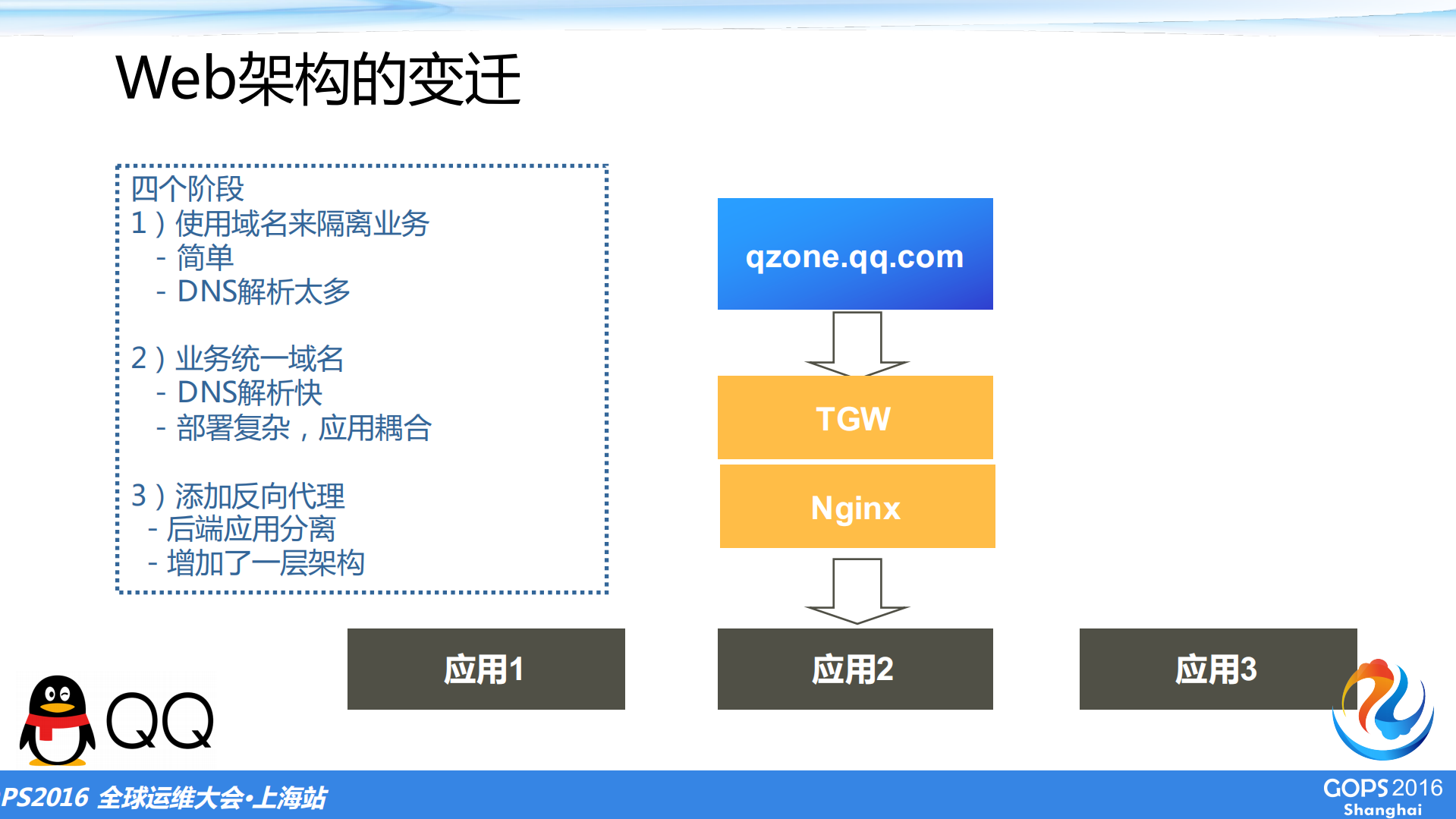 大规模Web+Server集群的高效运维_ITIL之家(www.itilzj.com)_.PDF 第8页