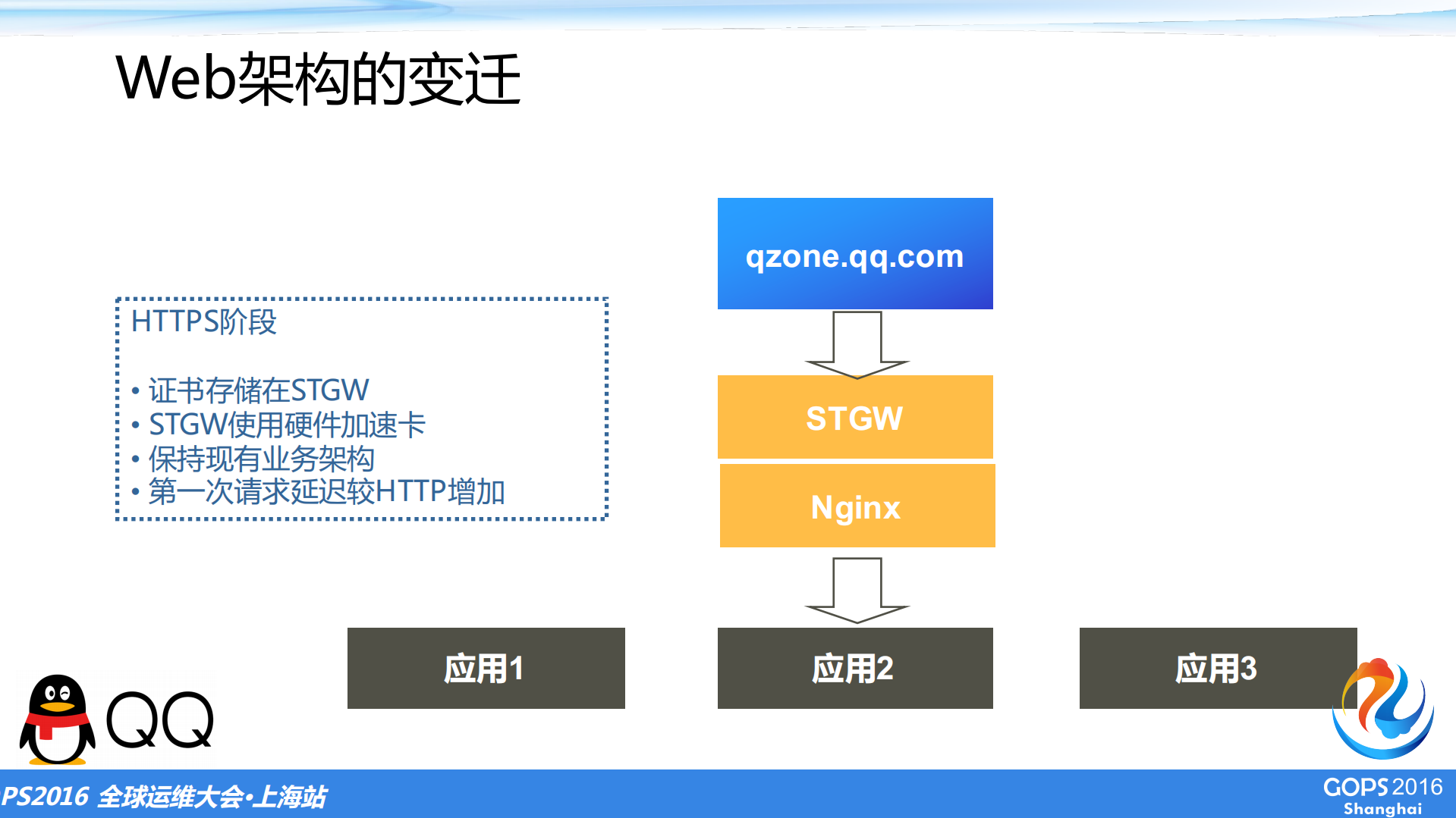 大规模Web+Server集群的高效运维_ITIL之家(www.itilzj.com)_.PDF 第9页