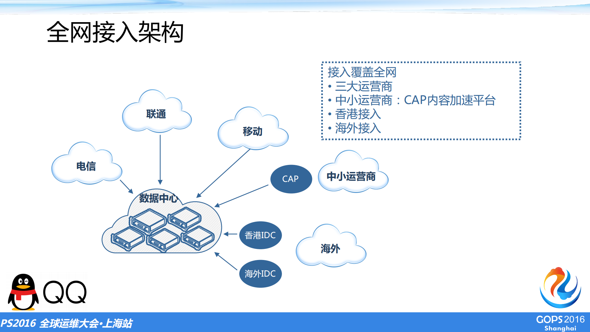 大规模Web+Server集群的高效运维_ITIL之家(www.itilzj.com)_.PDF 第10页