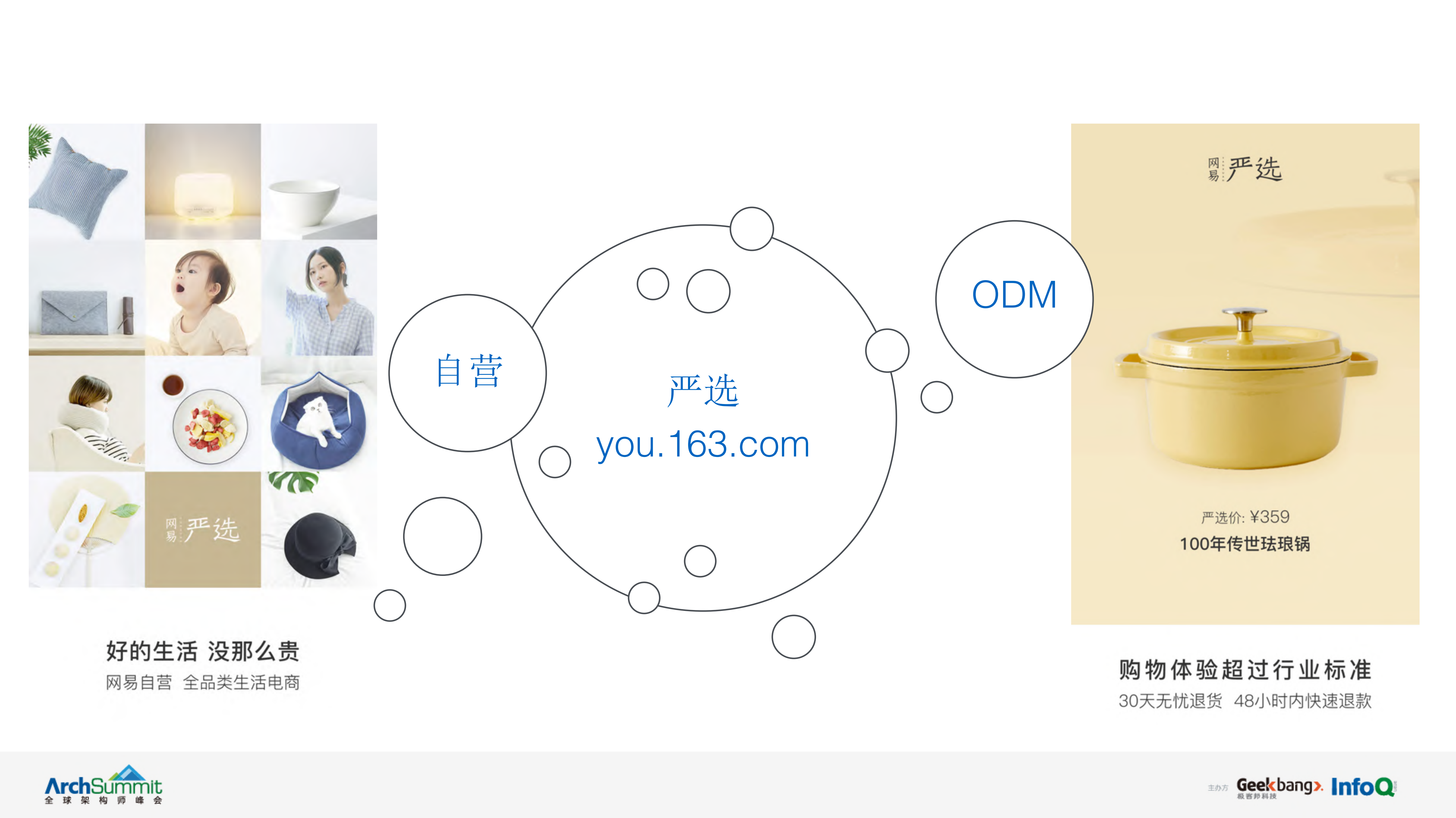 大道至简+严选售后服务架构演变实践_ITIL之家(www.itilzj.com)_.PDF 第3页