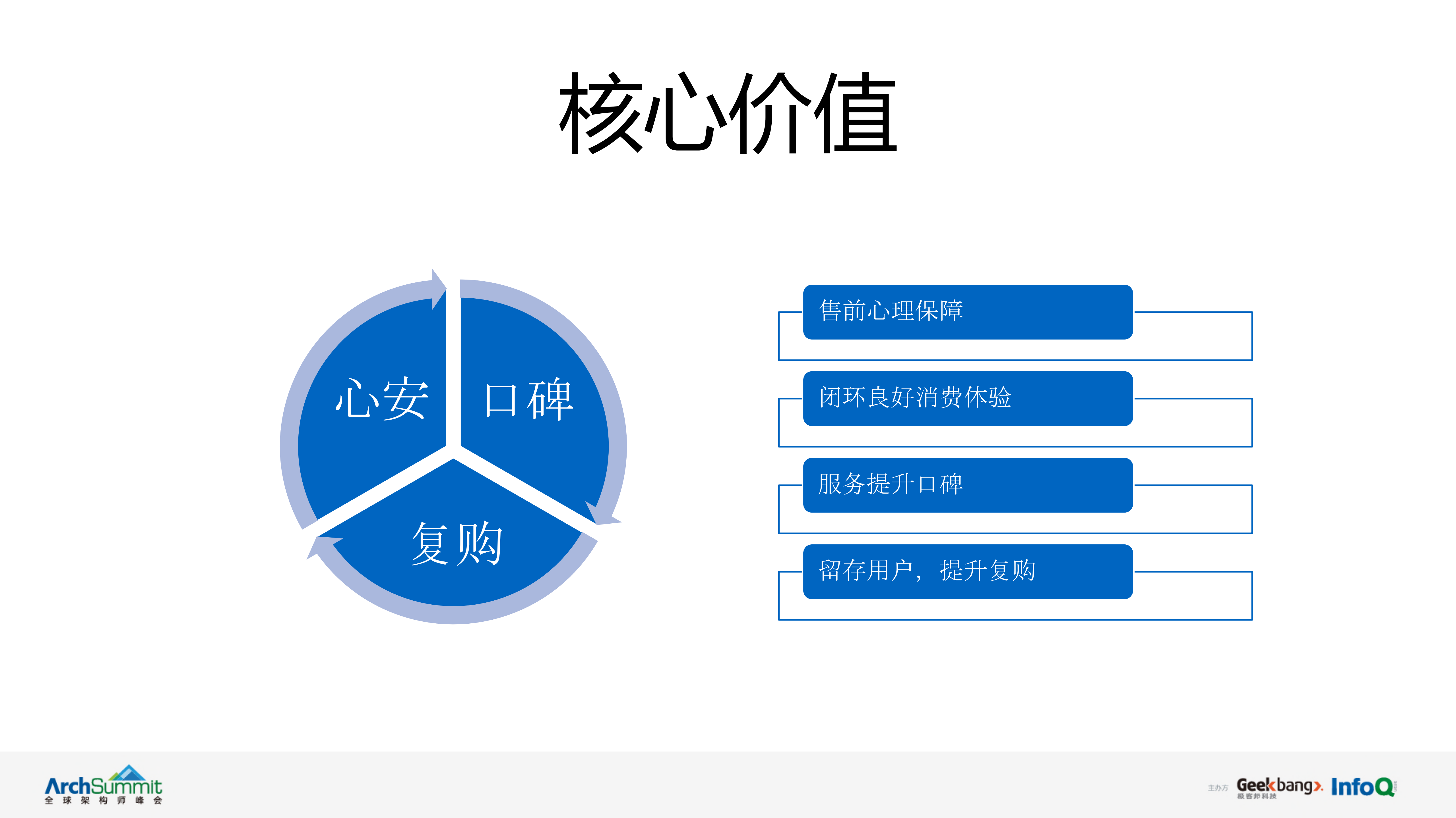 大道至简+严选售后服务架构演变实践_ITIL之家(www.itilzj.com)_.PDF 第6页