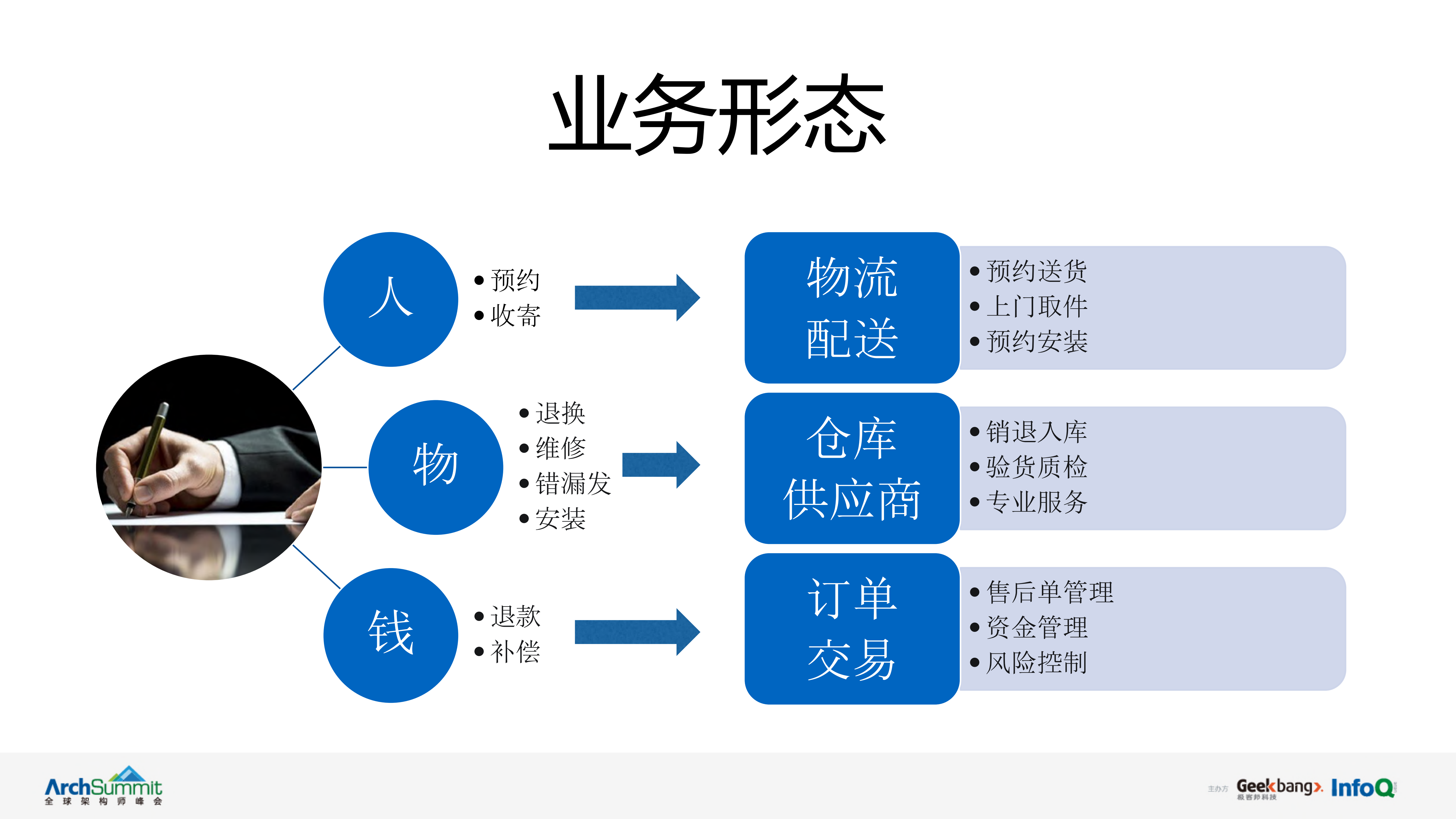 大道至简+严选售后服务架构演变实践_ITIL之家(www.itilzj.com)_.PDF 第7页