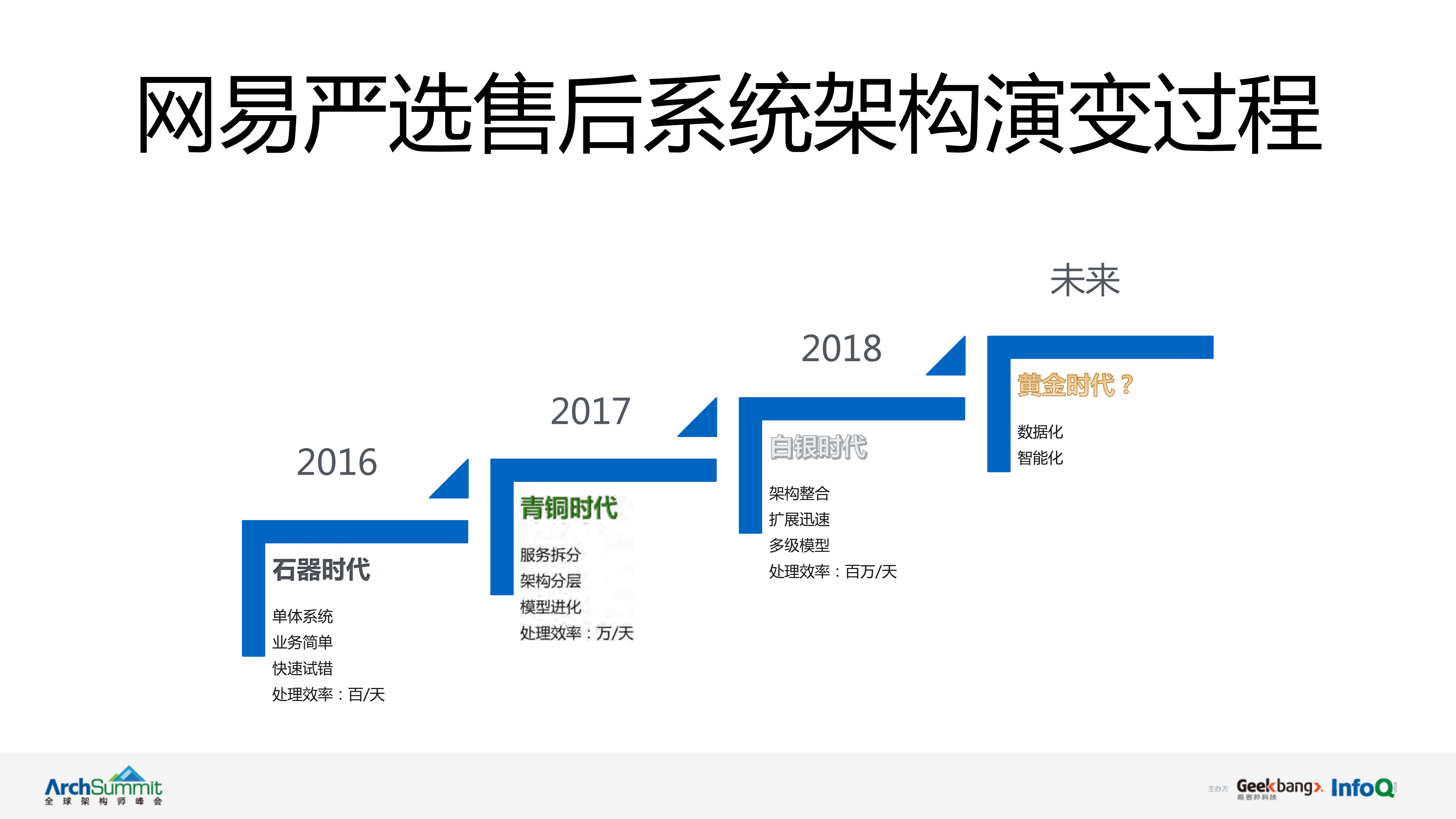 大道至简+严选售后服务架构演变实践_ITIL之家(www.itilzj.com)_.PDF 第10页