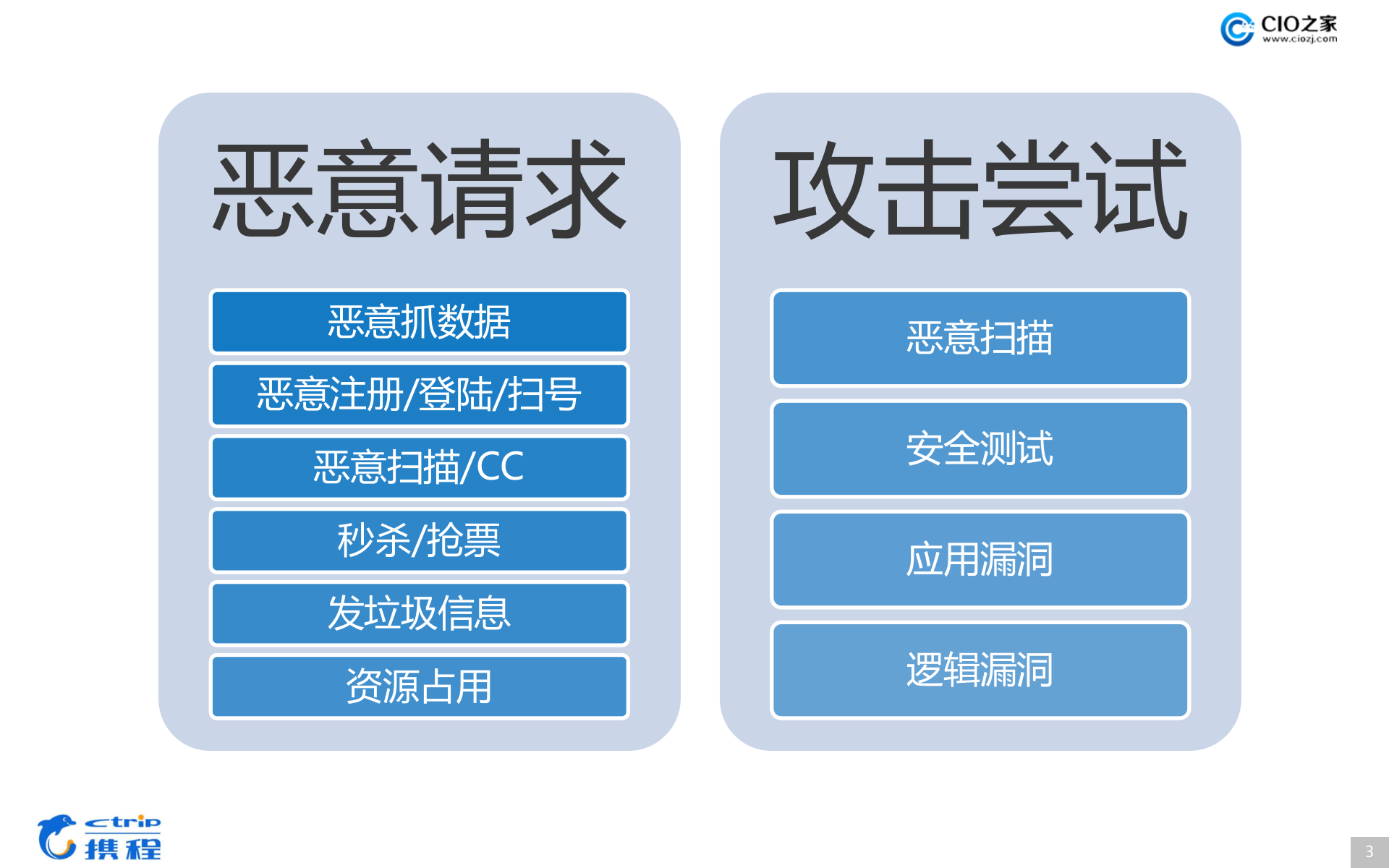 大规模日志的实时安全分析_ITIL之家(www.itilzj.com)_.PPTX 第3页