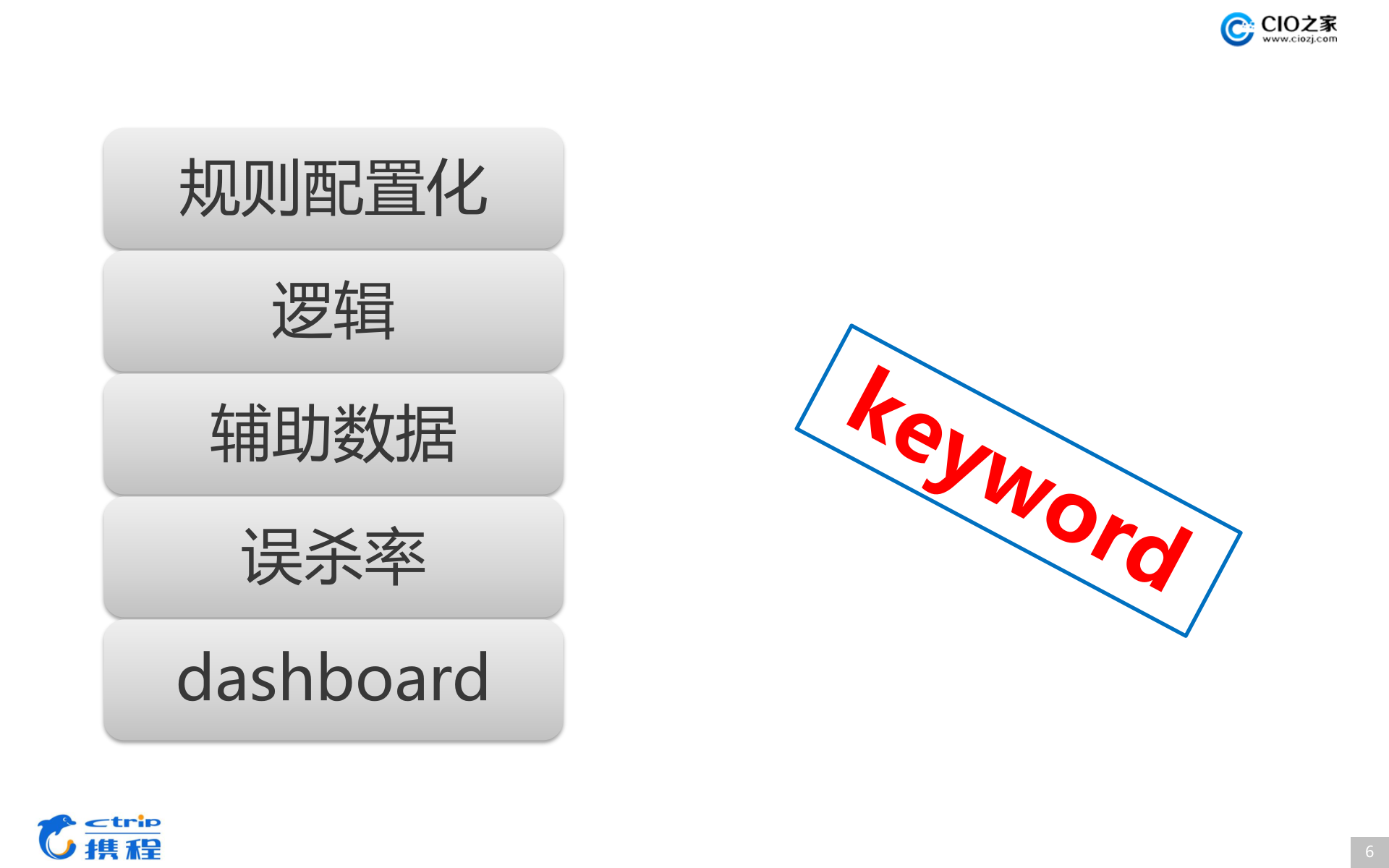 大规模日志的实时安全分析_ITIL之家(www.itilzj.com)_.PPTX 第6页