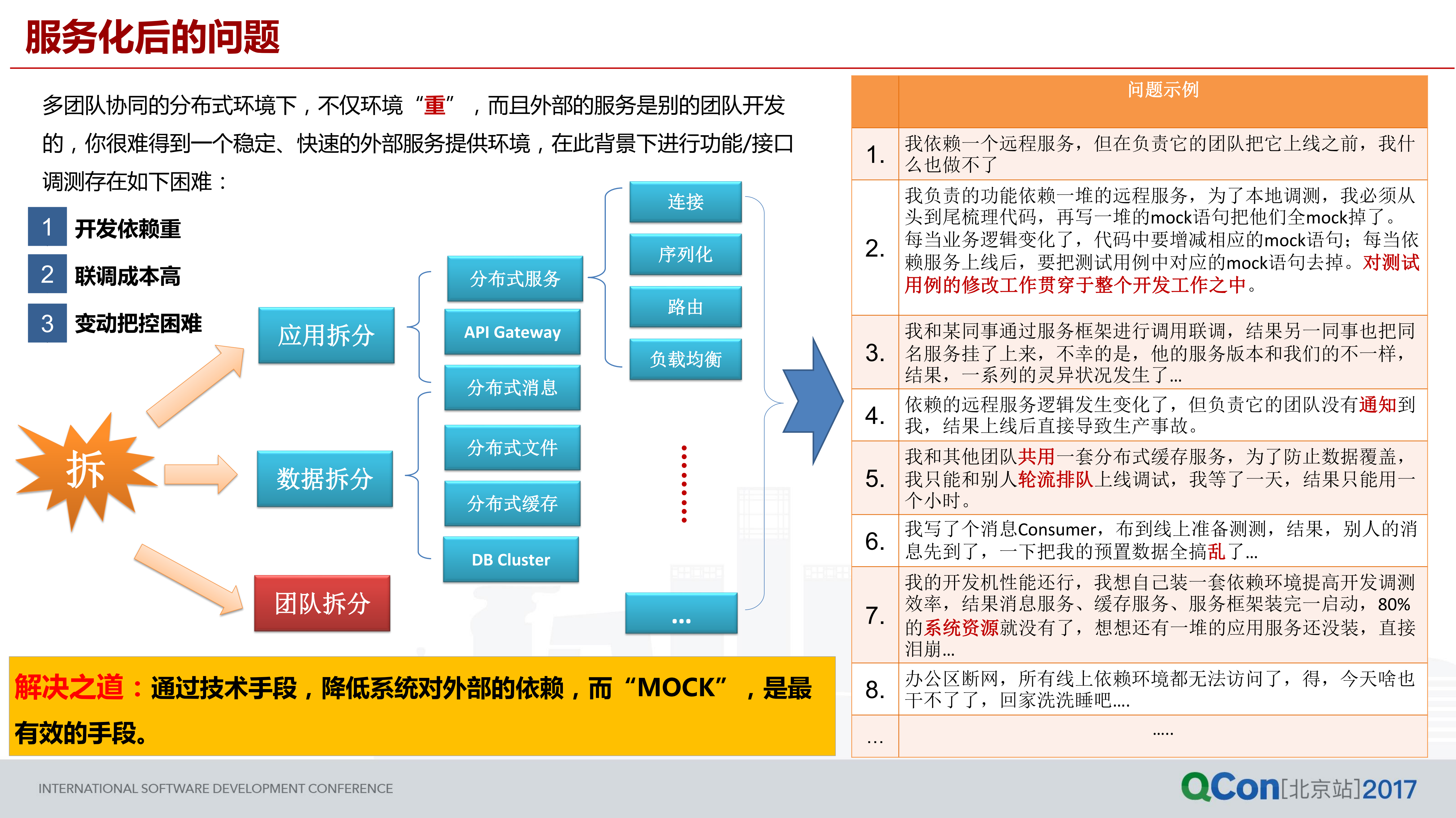 大规模分布式系统架构下调测能力构建之道_ITIL之家(www.itilzj.com)_.PDF 第4页