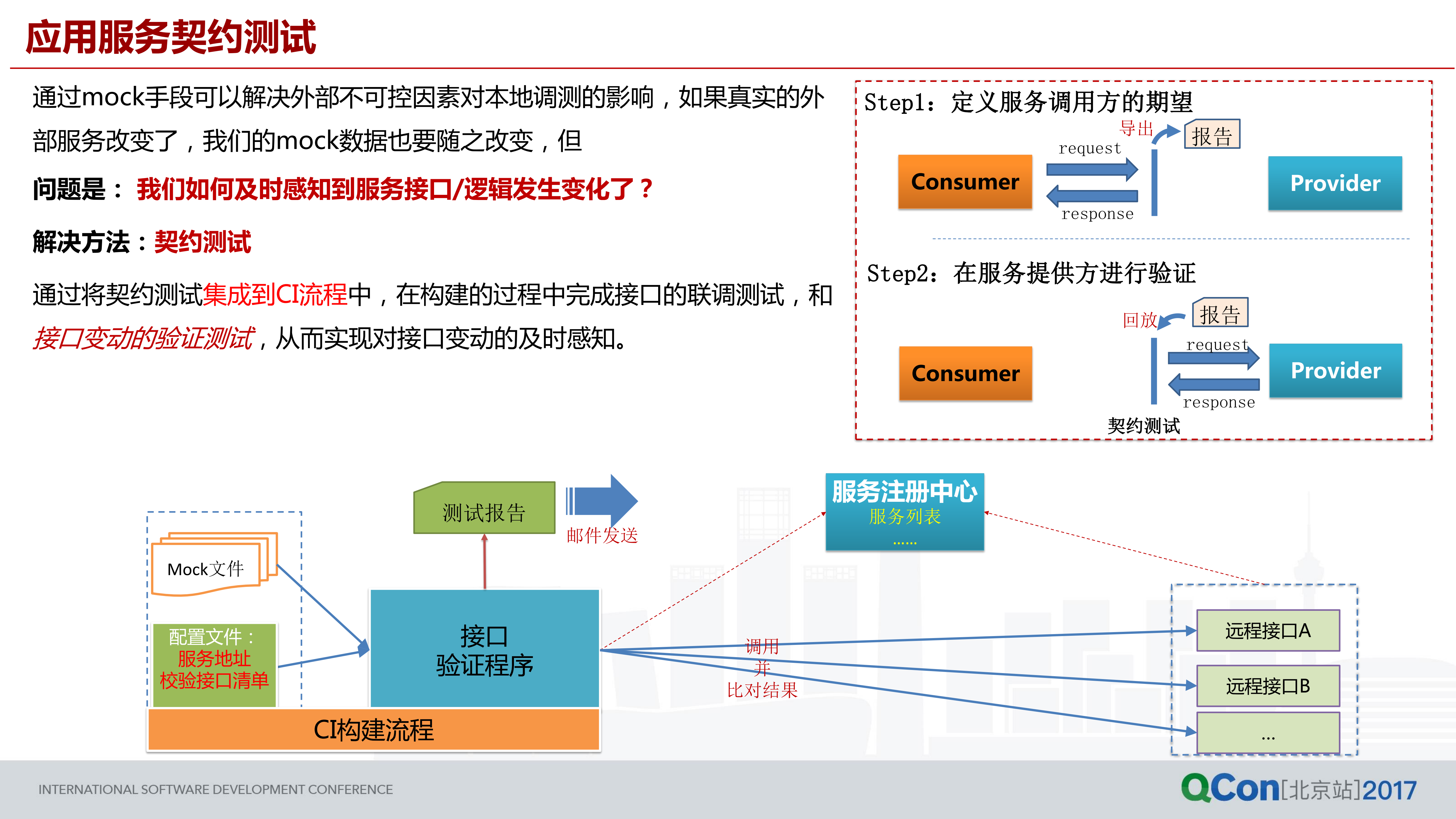 大规模分布式系统架构下调测能力构建之道_ITIL之家(www.itilzj.com)_.PDF 第9页