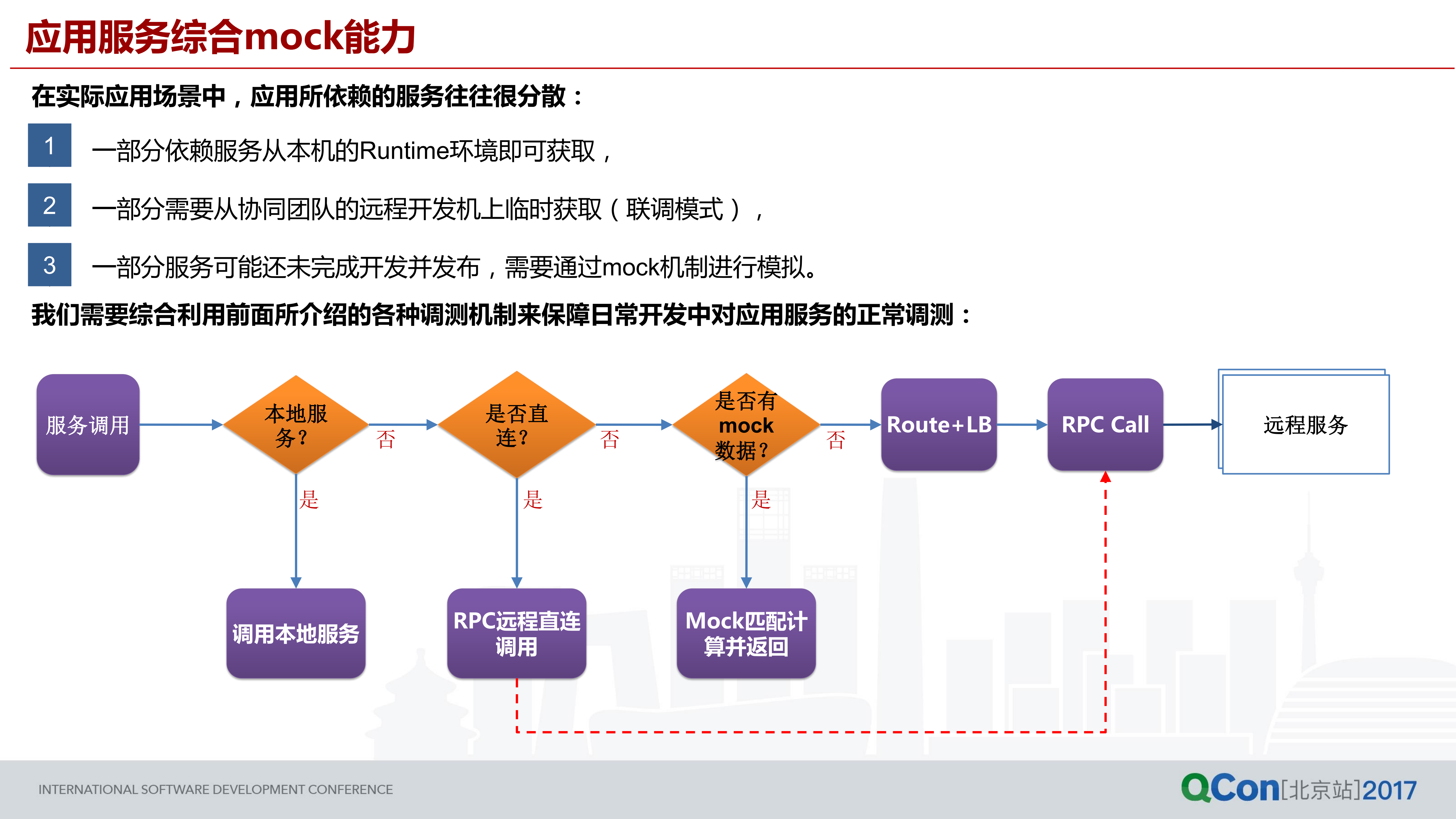 大规模分布式系统架构下调测能力构建之道_ITIL之家(www.itilzj.com)_.PDF 第10页