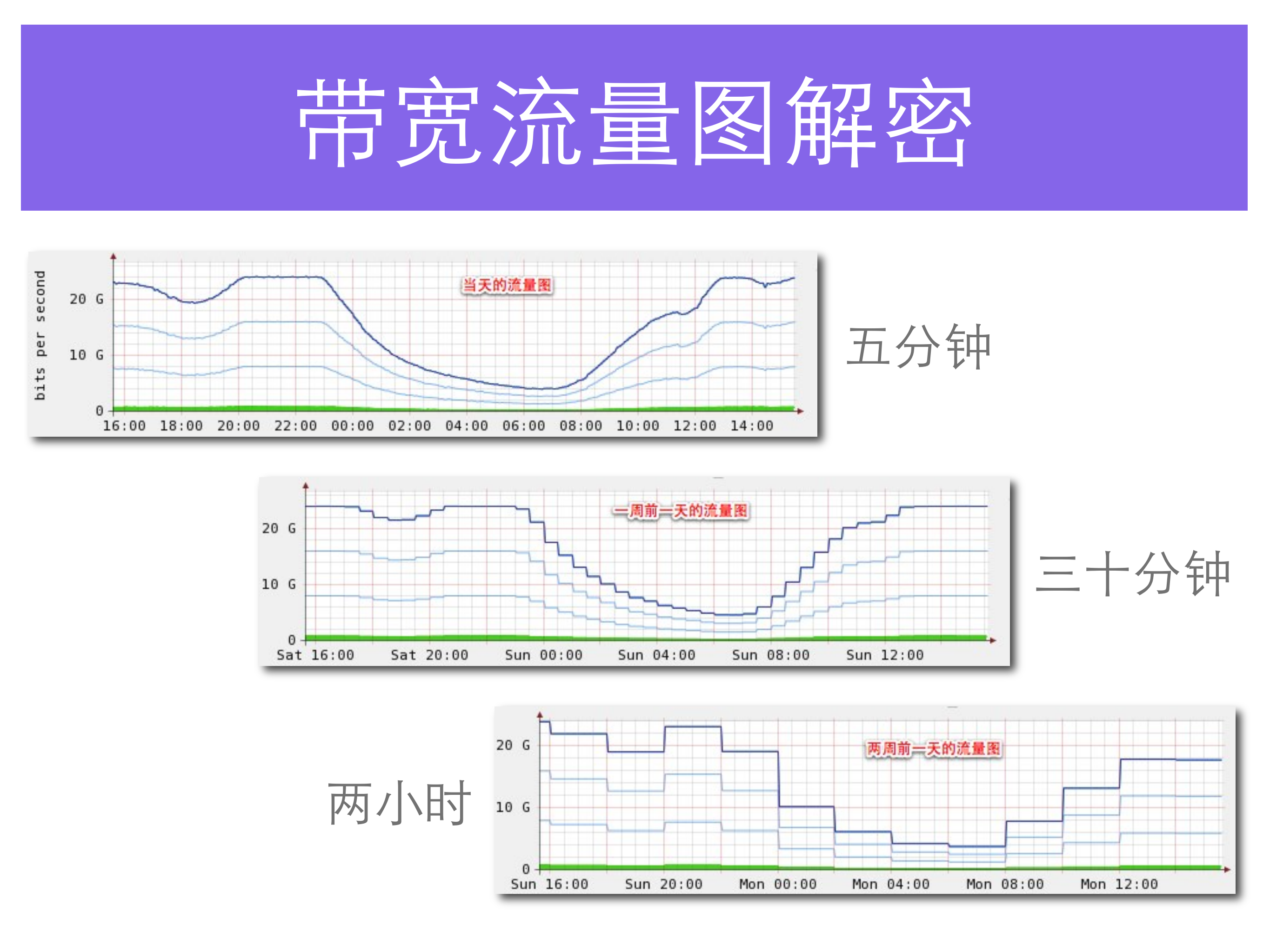 大规模视频网站的计费与流量管理_ITIL之家(www.itilzj.com)_.PDF 第6页