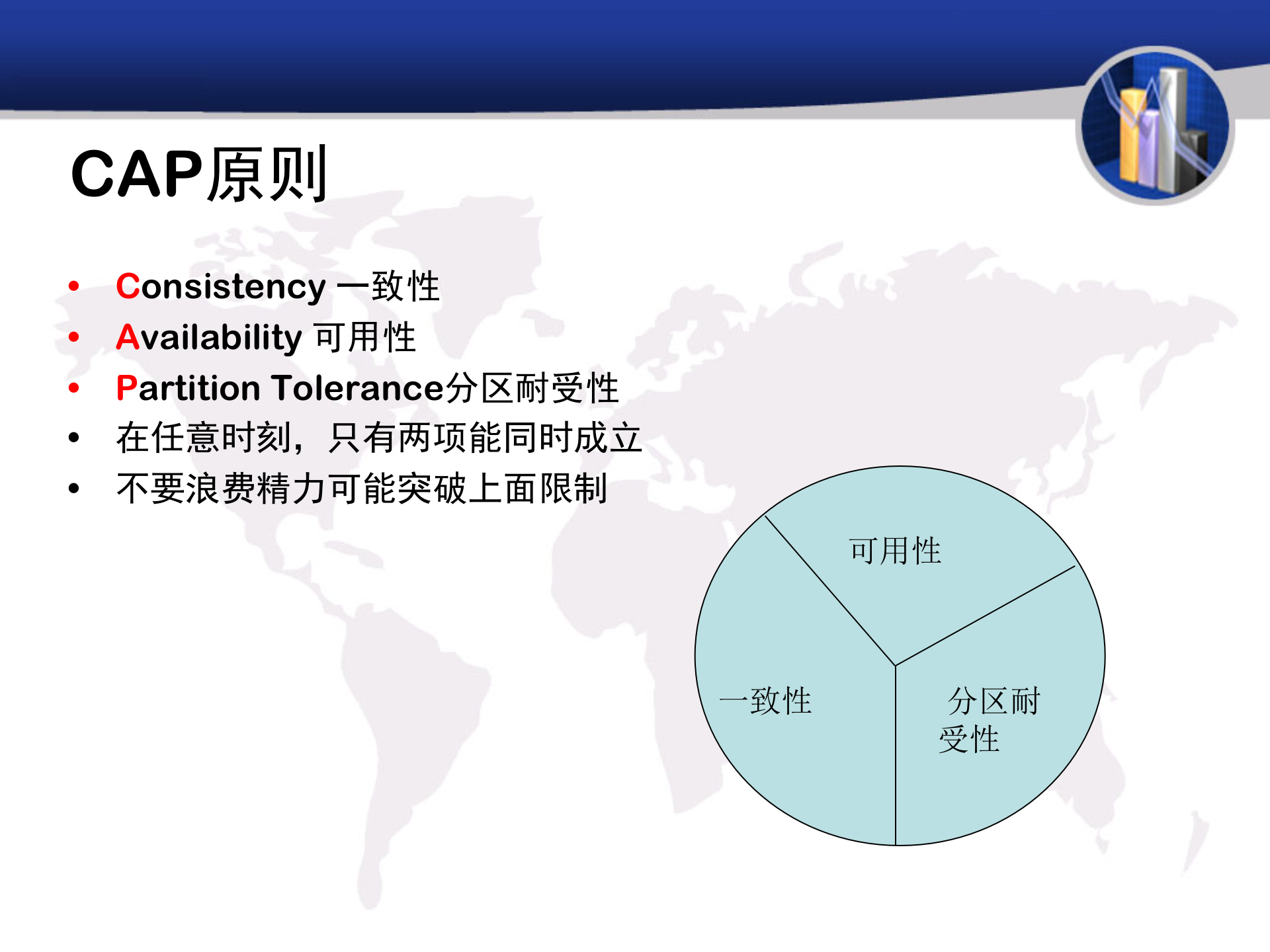 大规模网站架构_ITIL之家(www.itilzj.com)_.PPT 第7页
