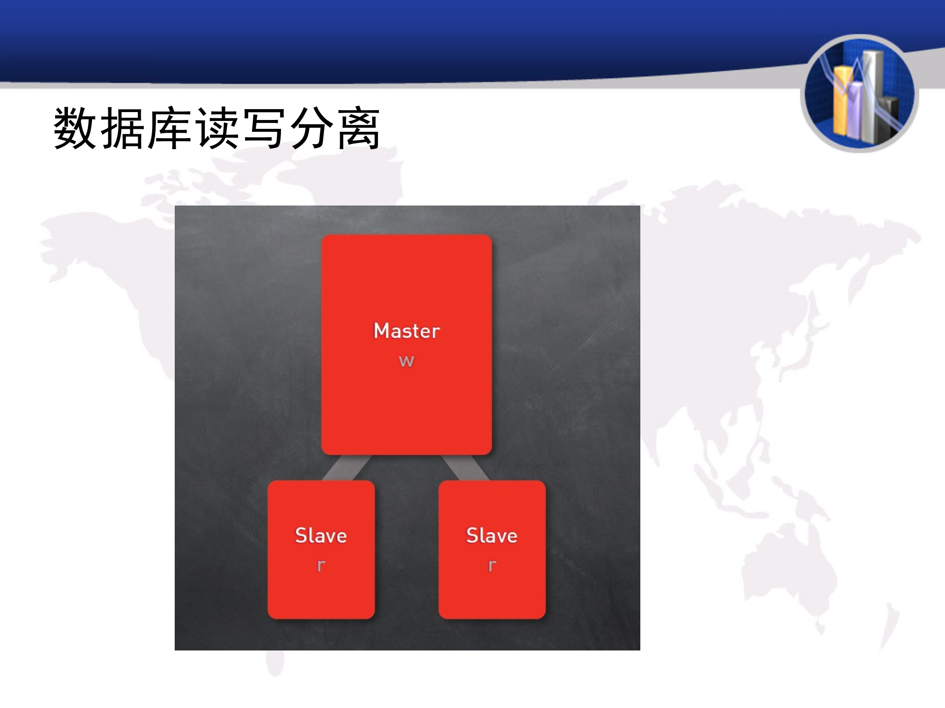 大规模网站架构_ITIL之家(www.itilzj.com)_.PPT 第9页