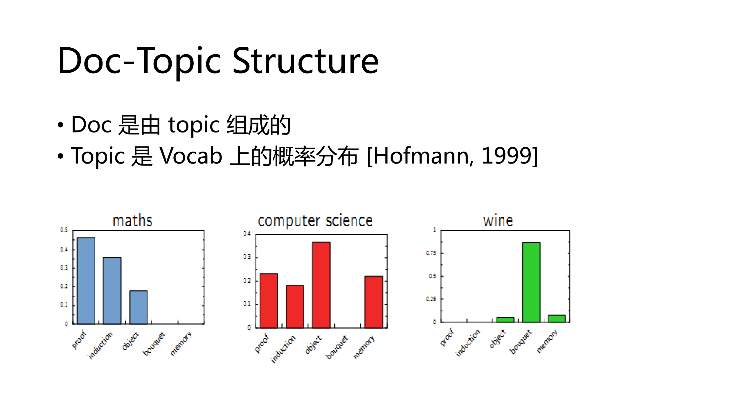 大规模主题模型建模及其在腾讯业务中的应用_ITIL之家(www.itilzj.com)_.PDF 第3页