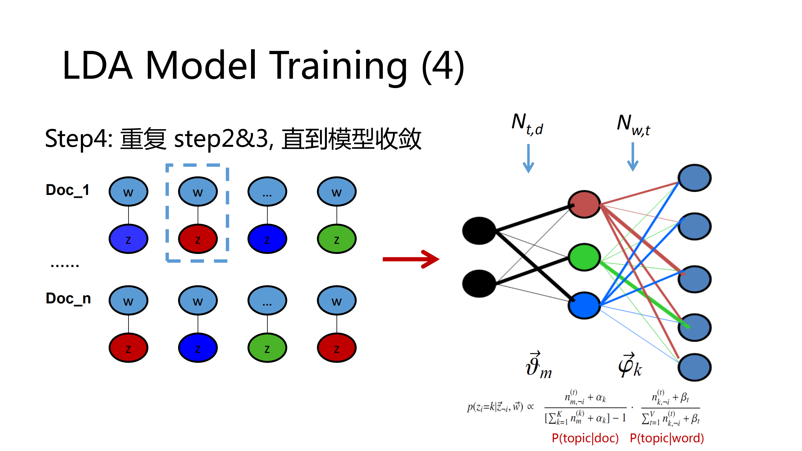大规模主题模型建模及其在腾讯业务中的应用_ITIL之家(www.itilzj.com)_.PDF 第8页