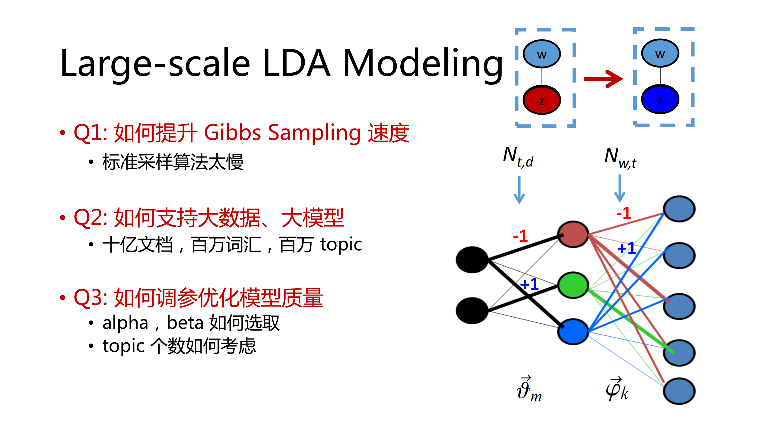 大规模主题模型建模及其在腾讯业务中的应用_ITIL之家(www.itilzj.com)_.PDF 第9页