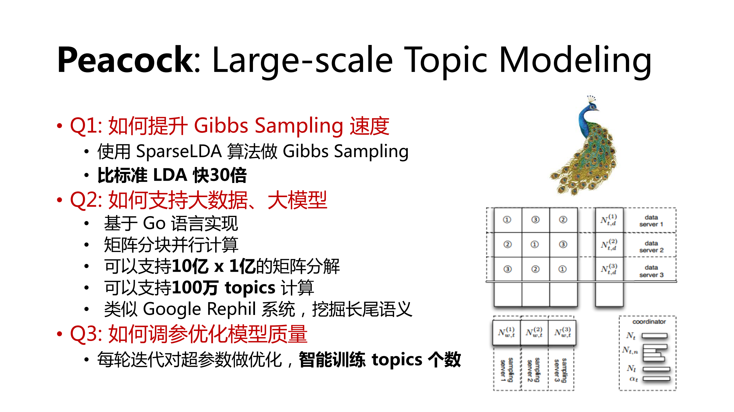 大规模主题模型建模及其在腾讯业务中的应用_ITIL之家(www.itilzj.com)_.PDF 第10页