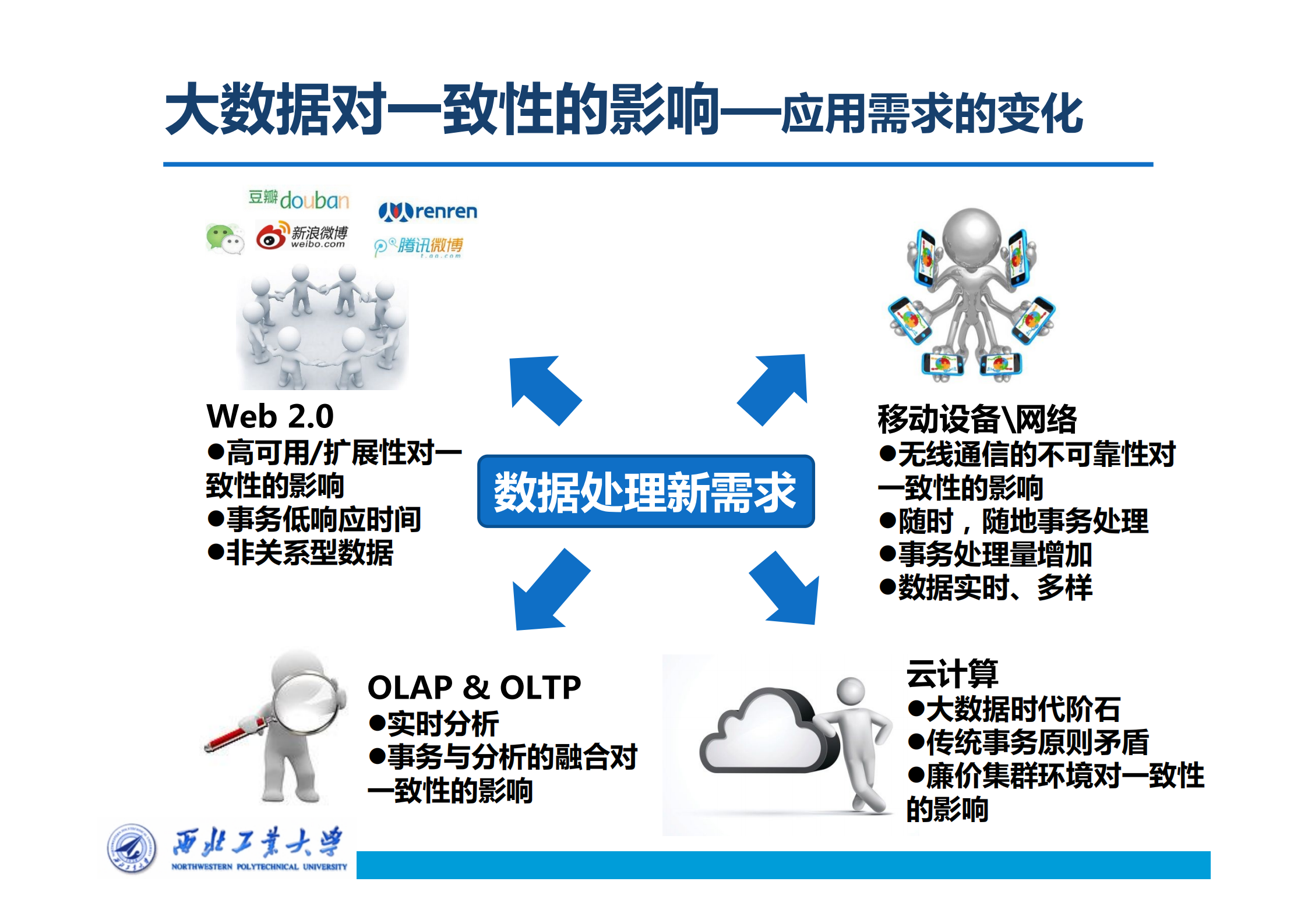 大数据背景下分布式系统的数据一致性策略_ITIL之家(www.itilzj.com)_.PDF 第7页